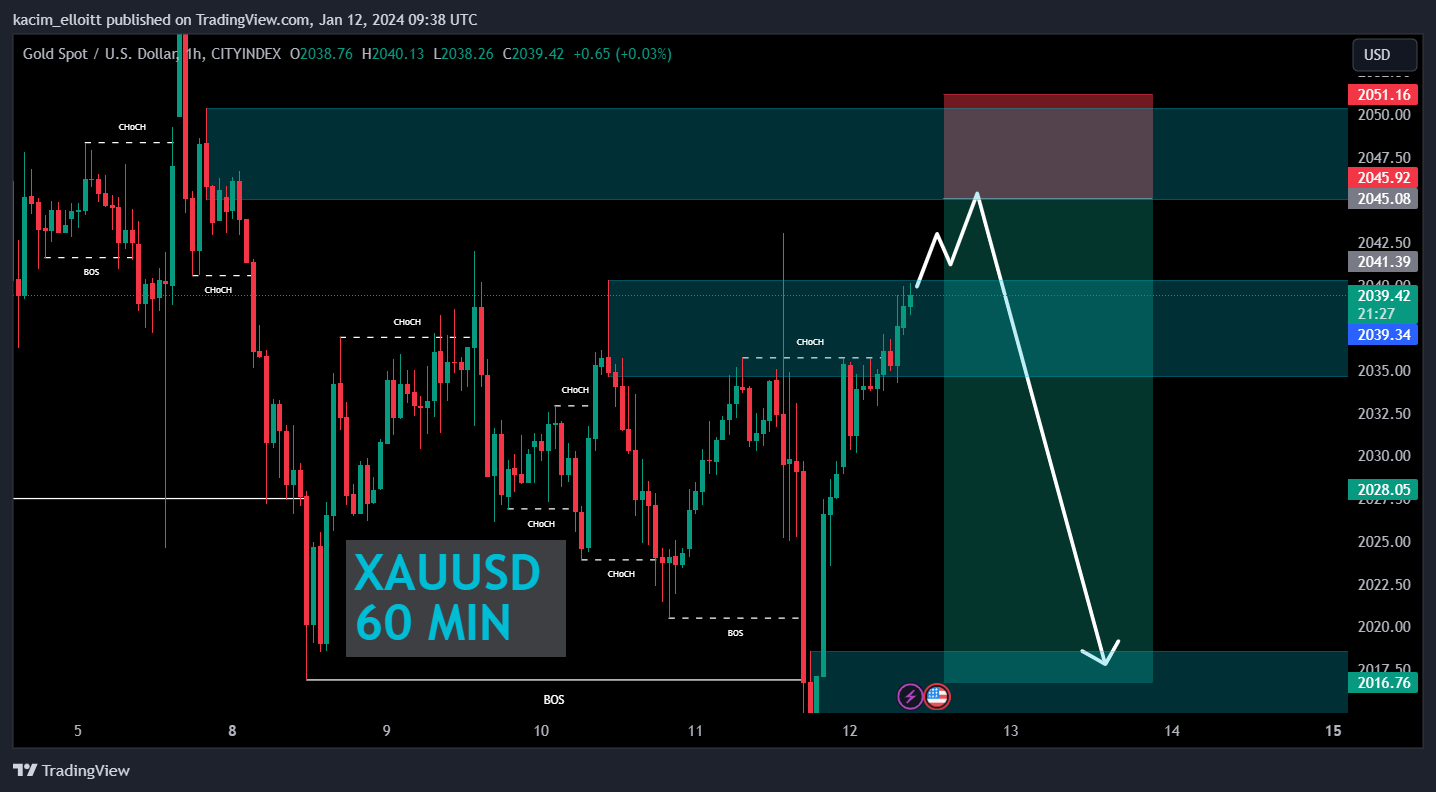 CITYINDEX:XAUUSD Chart Image by kacim_elloitt
