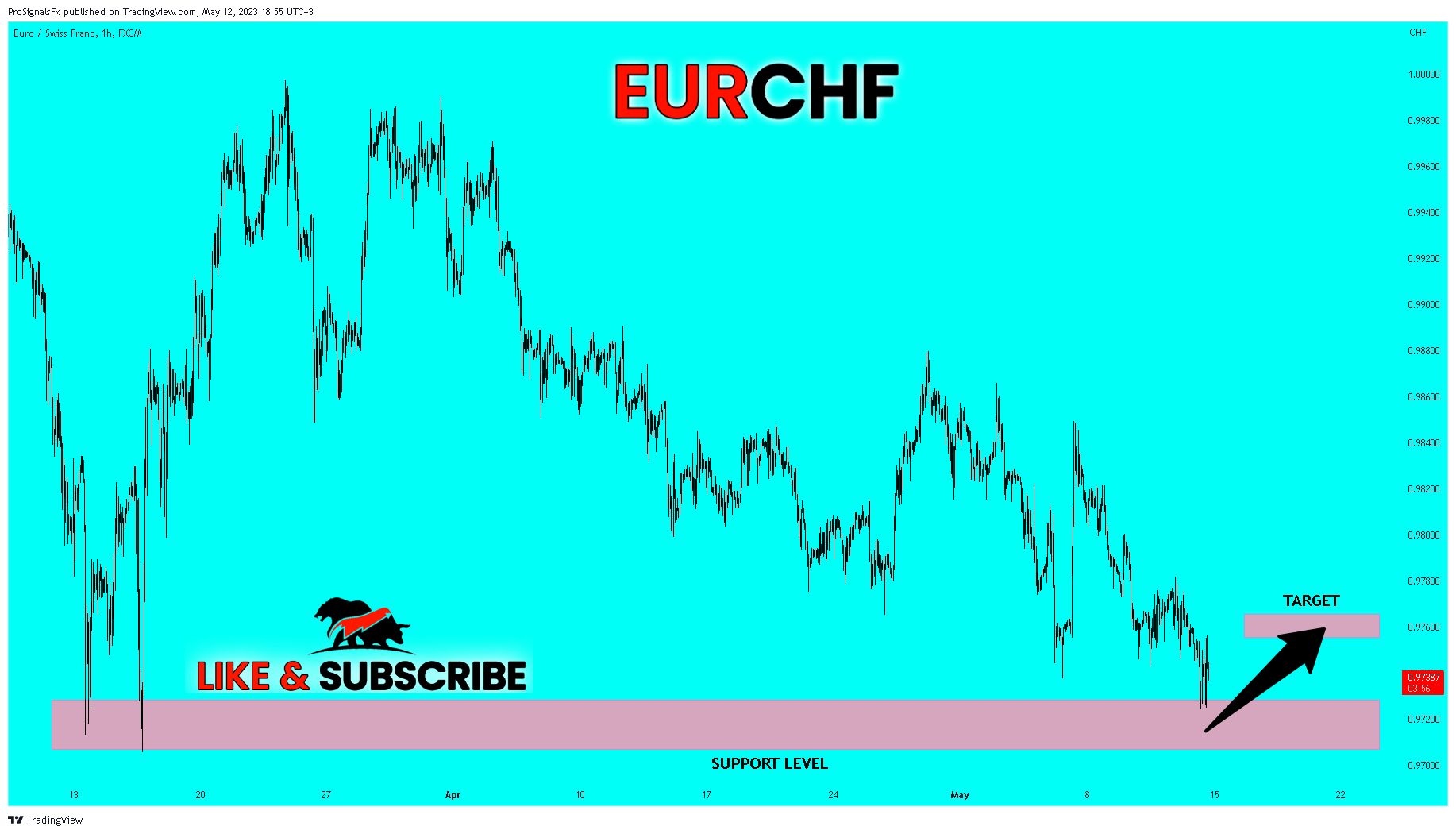 FX:EURCHF Chart Image by ProSignalsFx