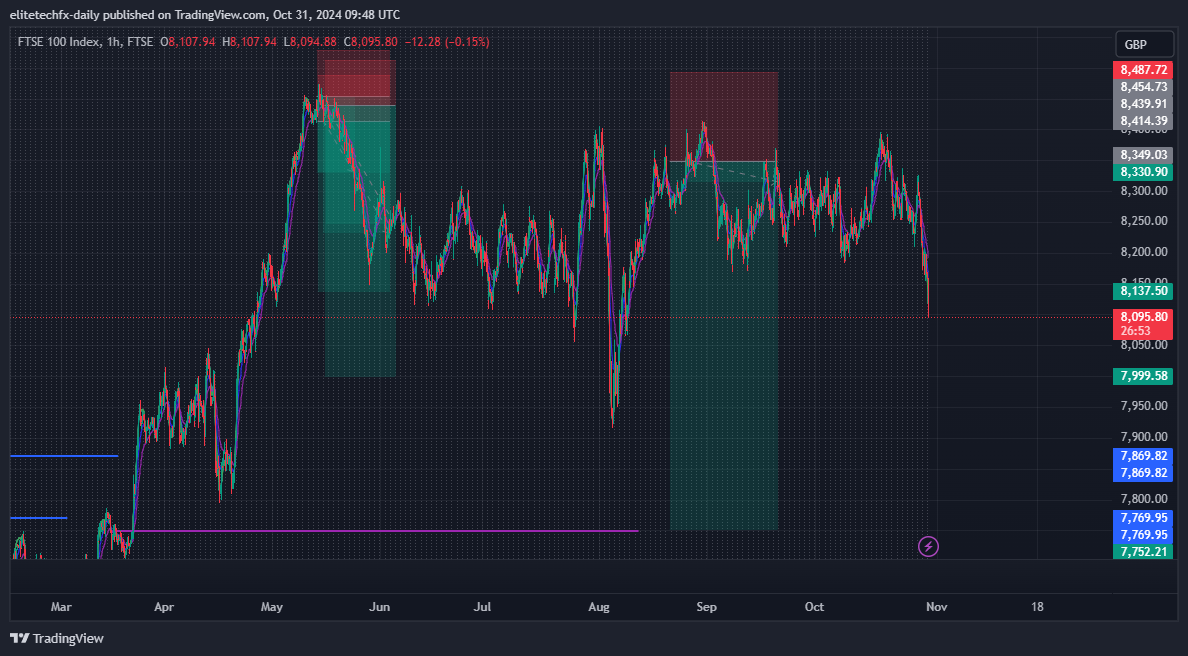 FTSE_DLY:UKX Chart Image by elitetechfx-daily