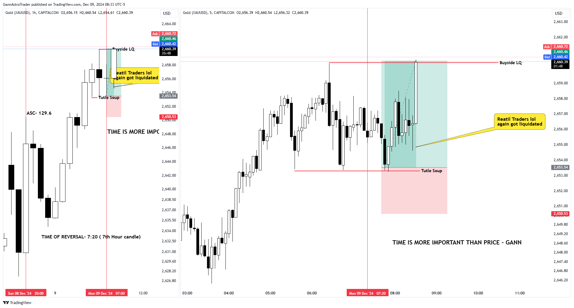 CAPITALCOM:GOLD Chart Image by GannAstroTrader