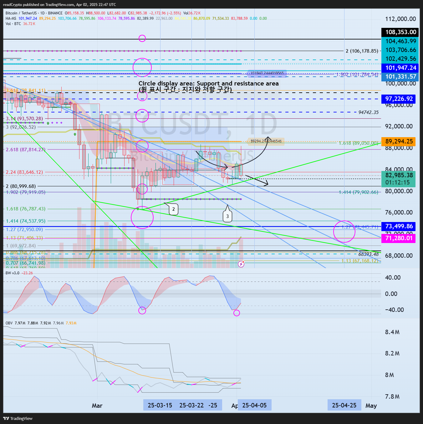 BINANCE:BTCUSDT Chart Image by readCrypto