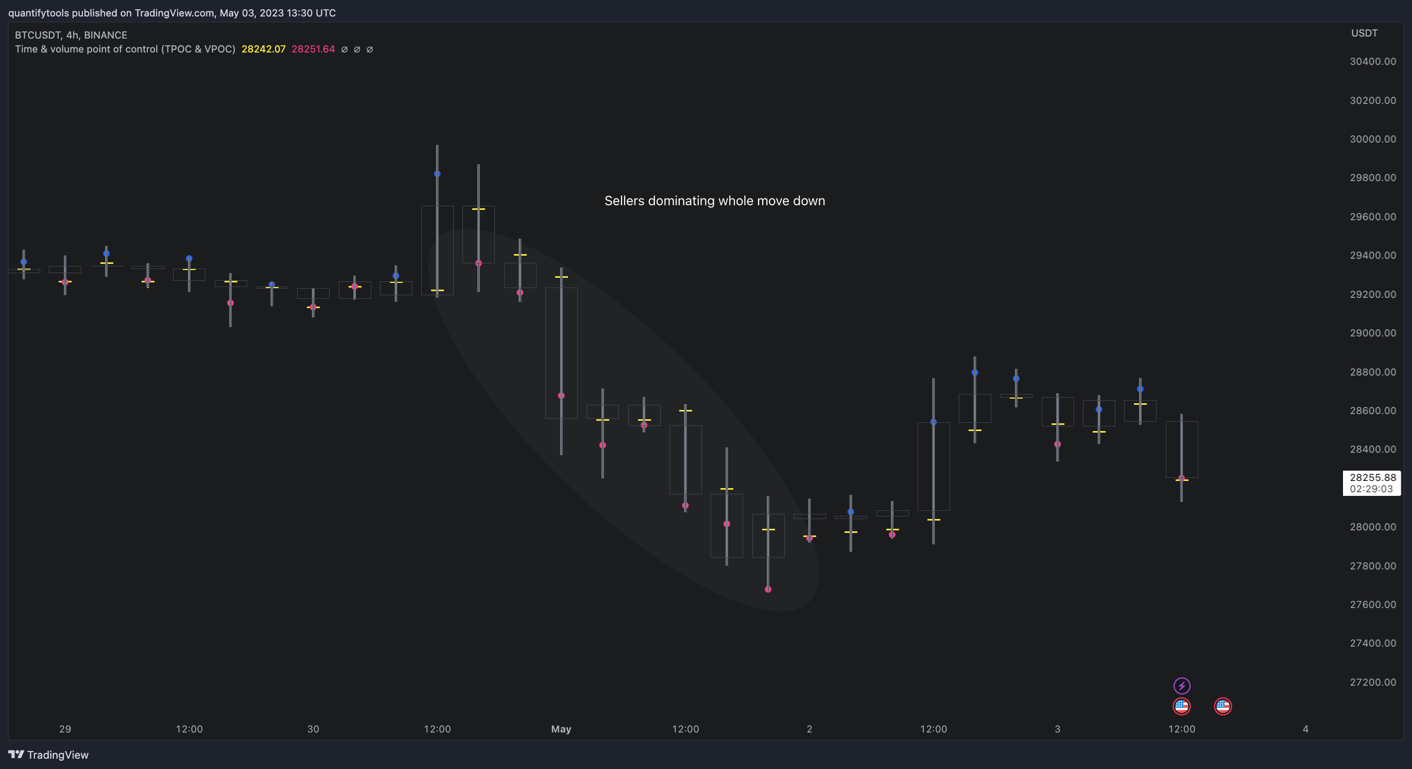 BINANCE:BTCUSDT Chart Image by quantifytools