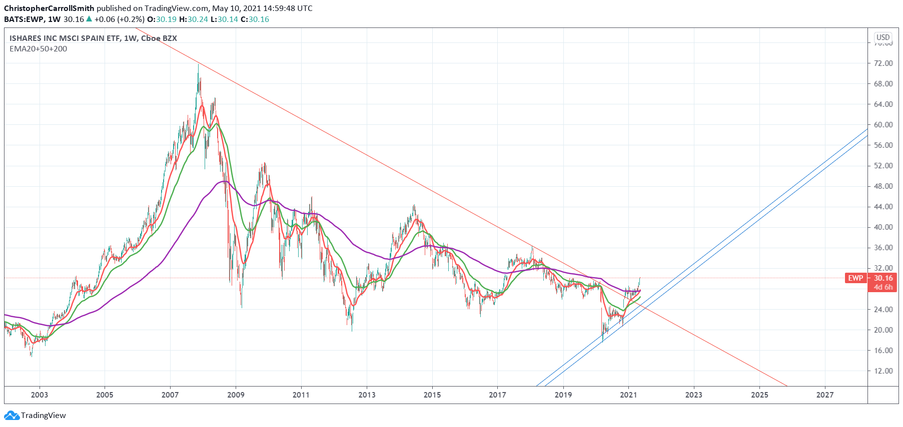  Chart Image