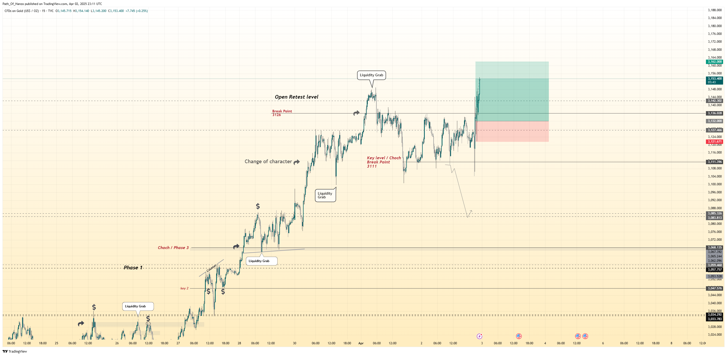 TVC:GOLD Chart Image by Path_Of_Hanzo