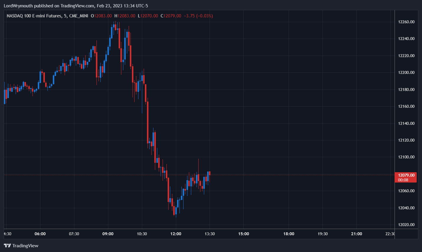 CME_MINI:NQ1! Chart Image by LordWrymouth