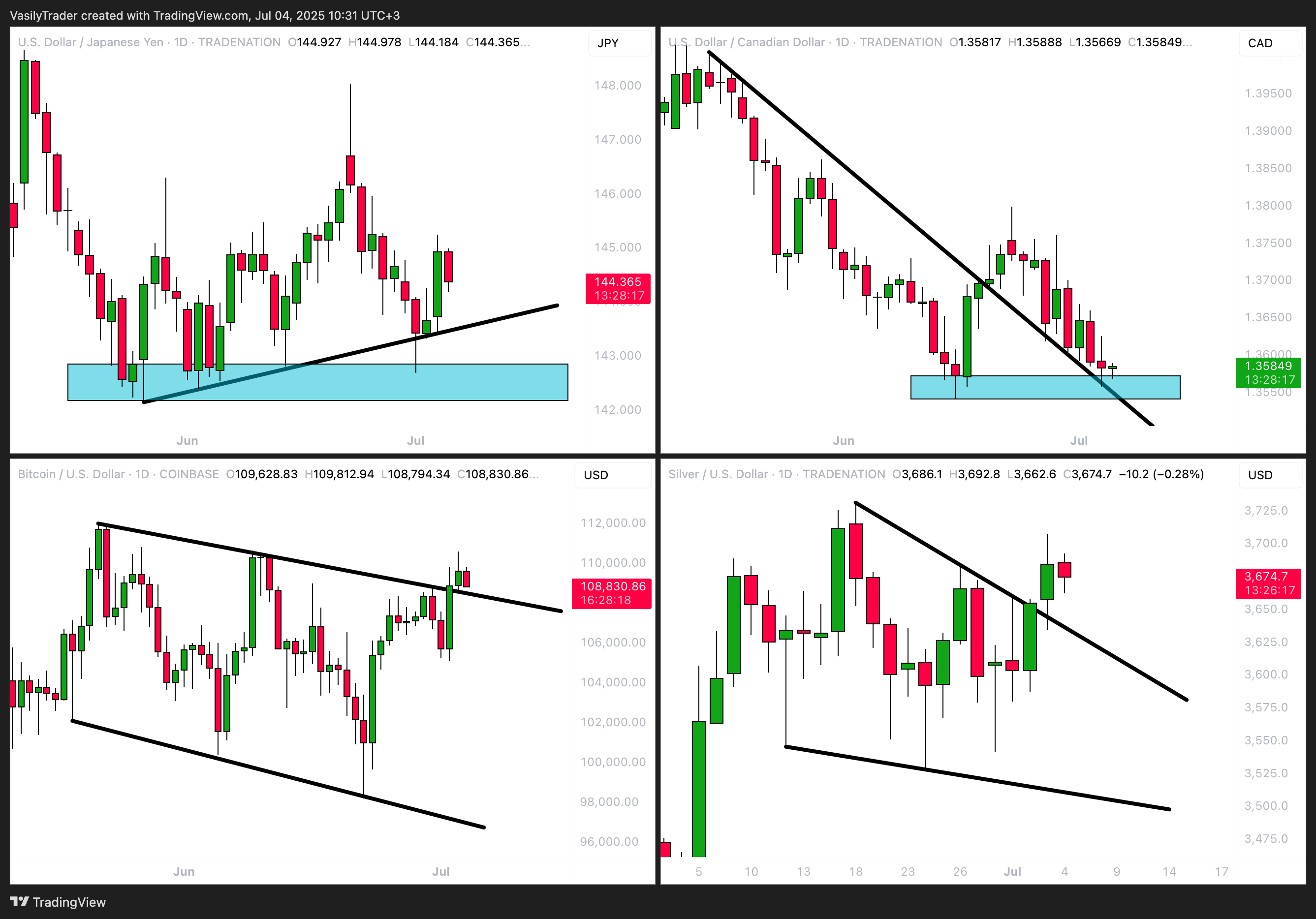 TRADENATION:USDJPY Chart Image by VasilyTrader