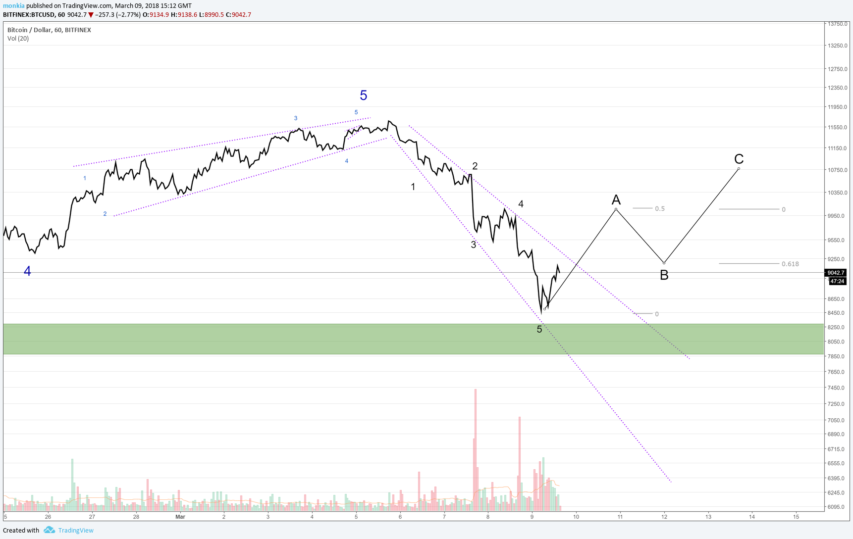  Chart Image