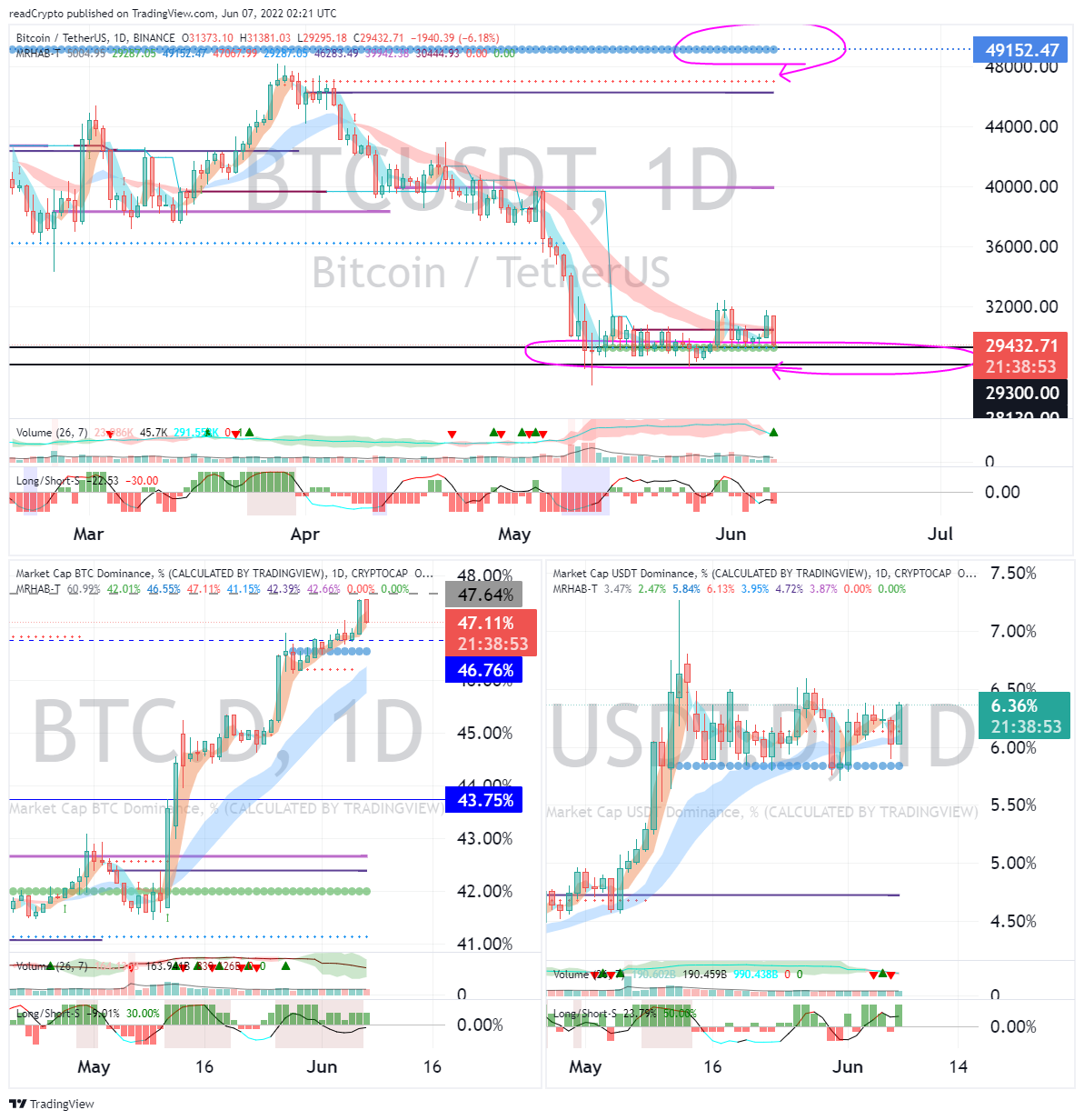BINANCE:BTCUSDT Chart Image by readCrypto