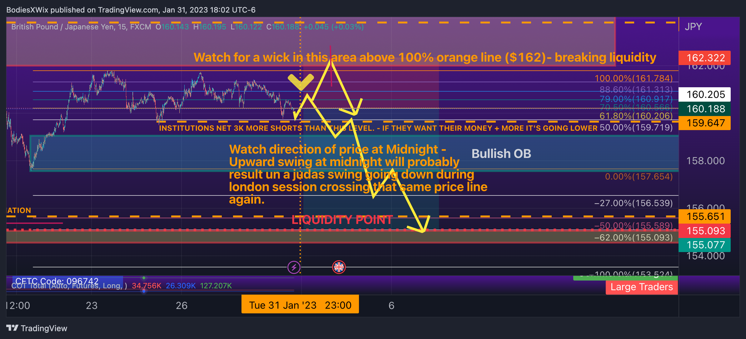 FX:GBPJPY Chart Image by BodiesXWix