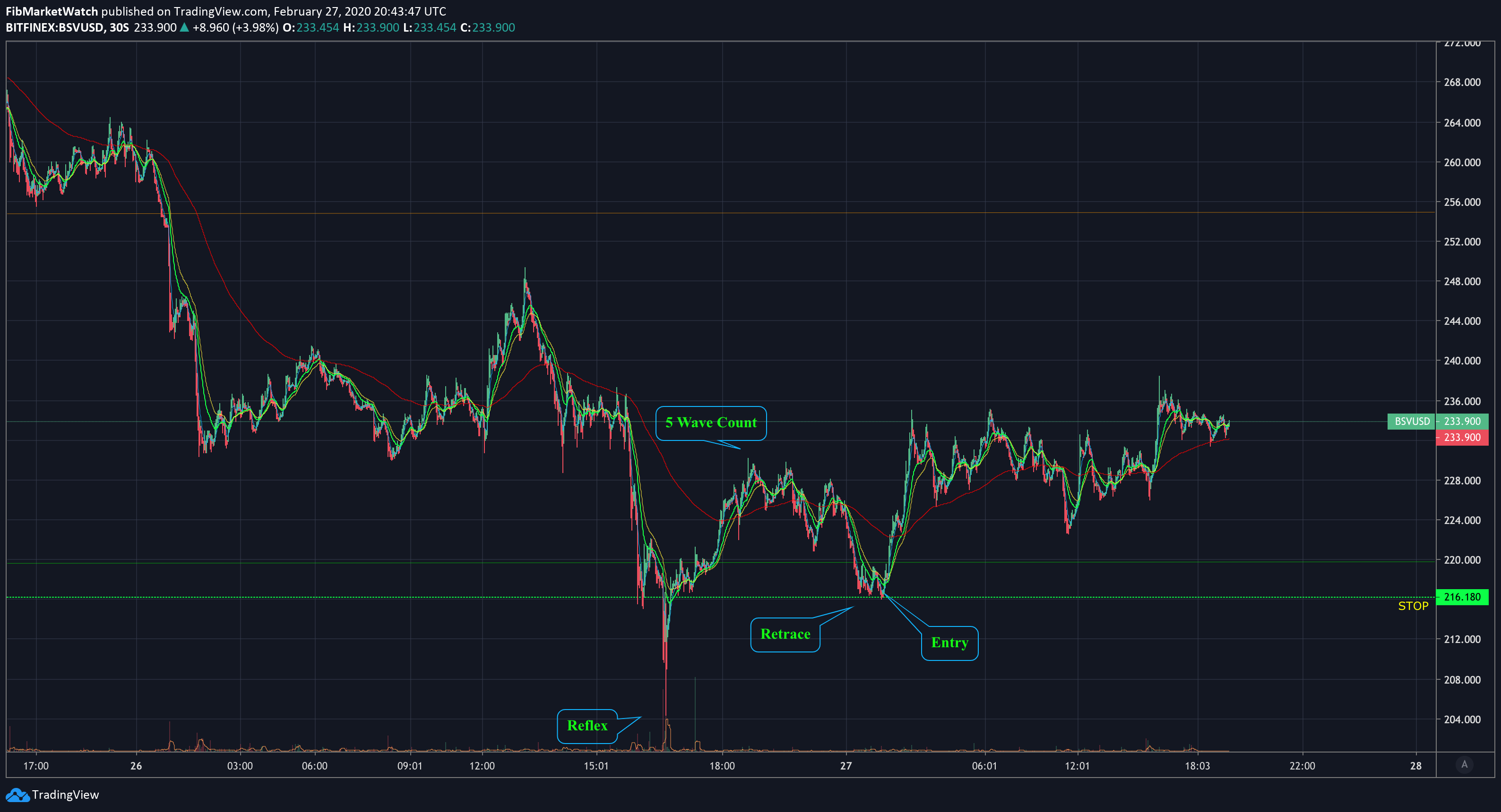  Chart Image