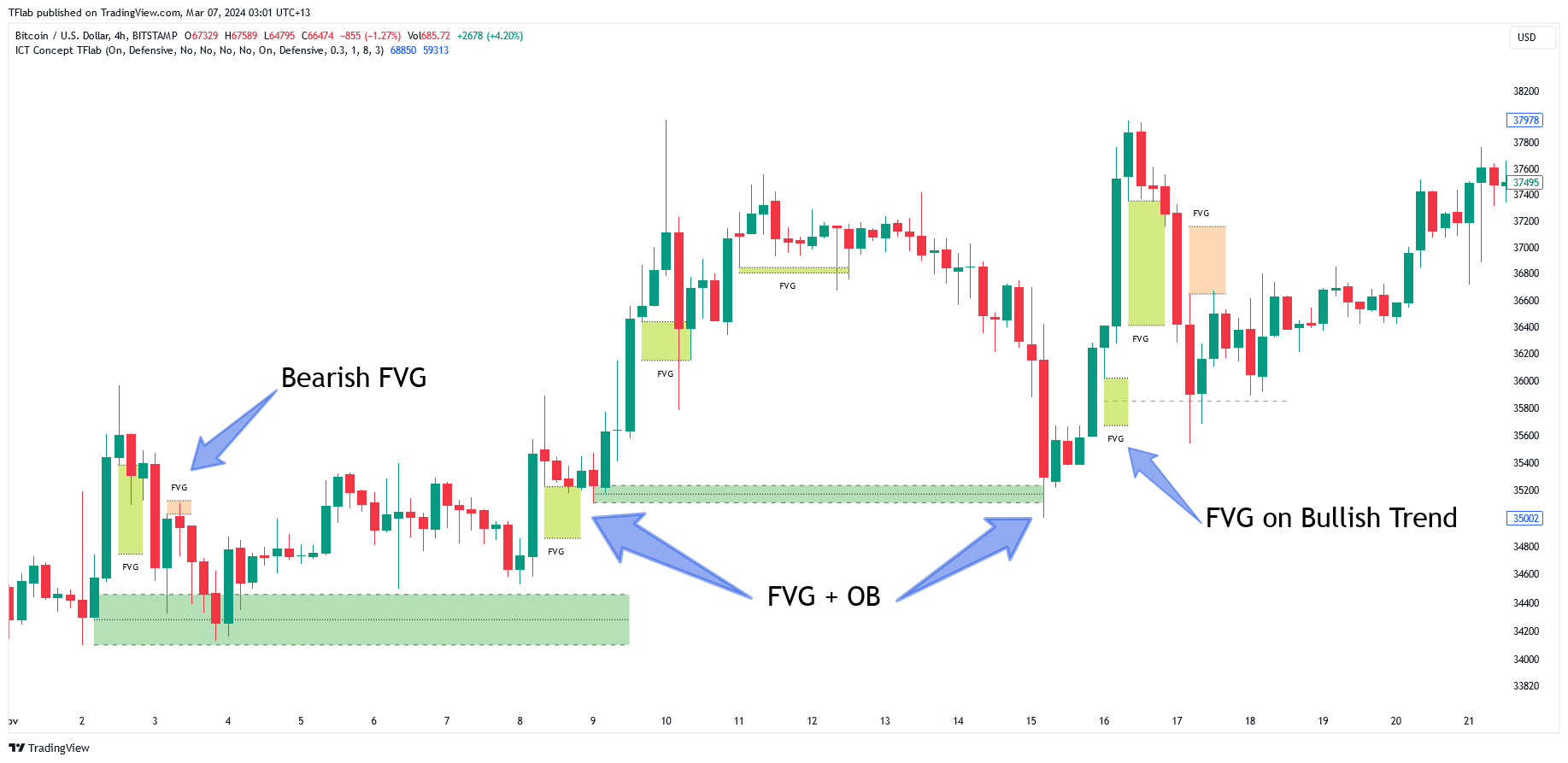 BITSTAMP:BTCUSD Chart Image by TFlab