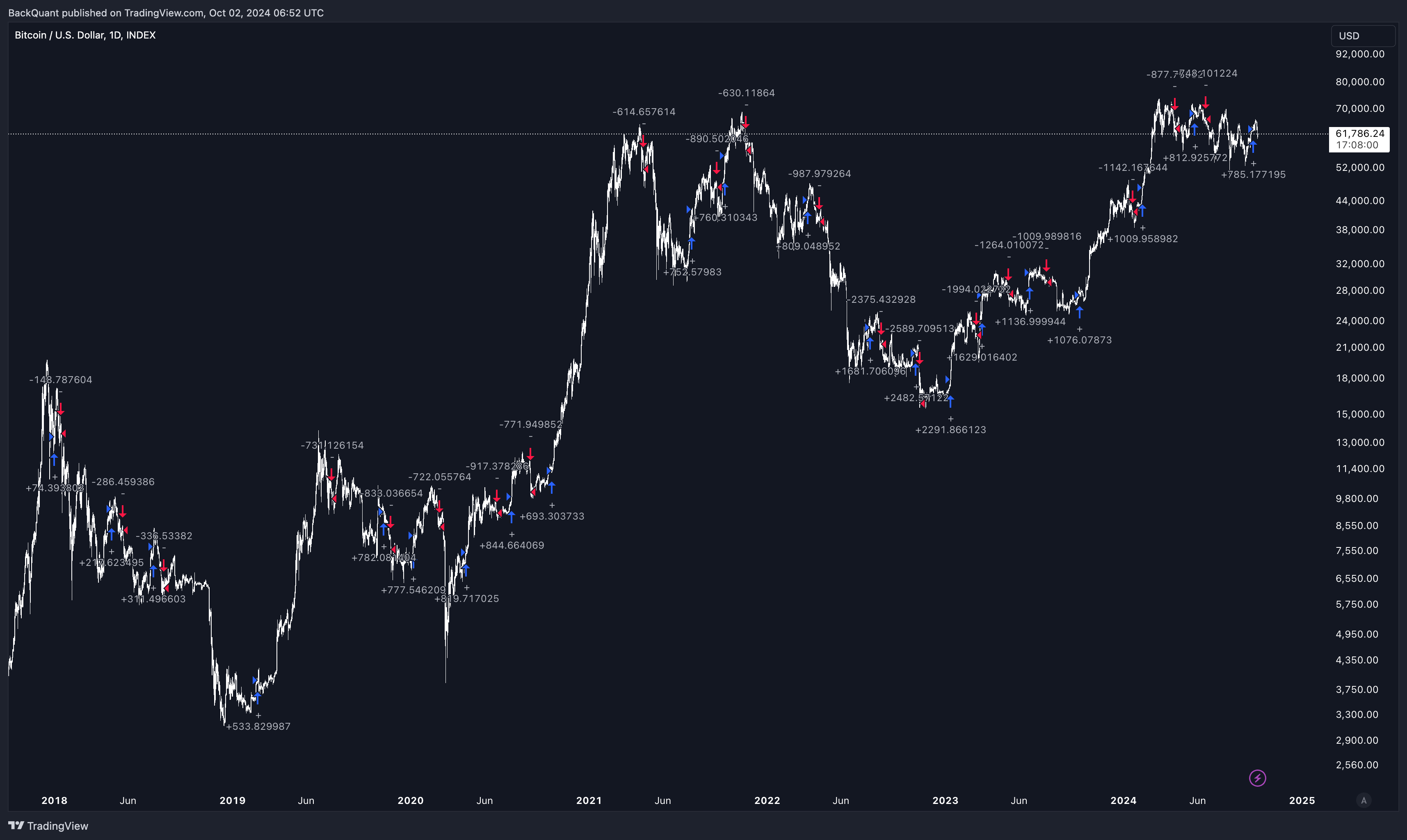 INDEX:BTCUSD Chart Image by BackQuant