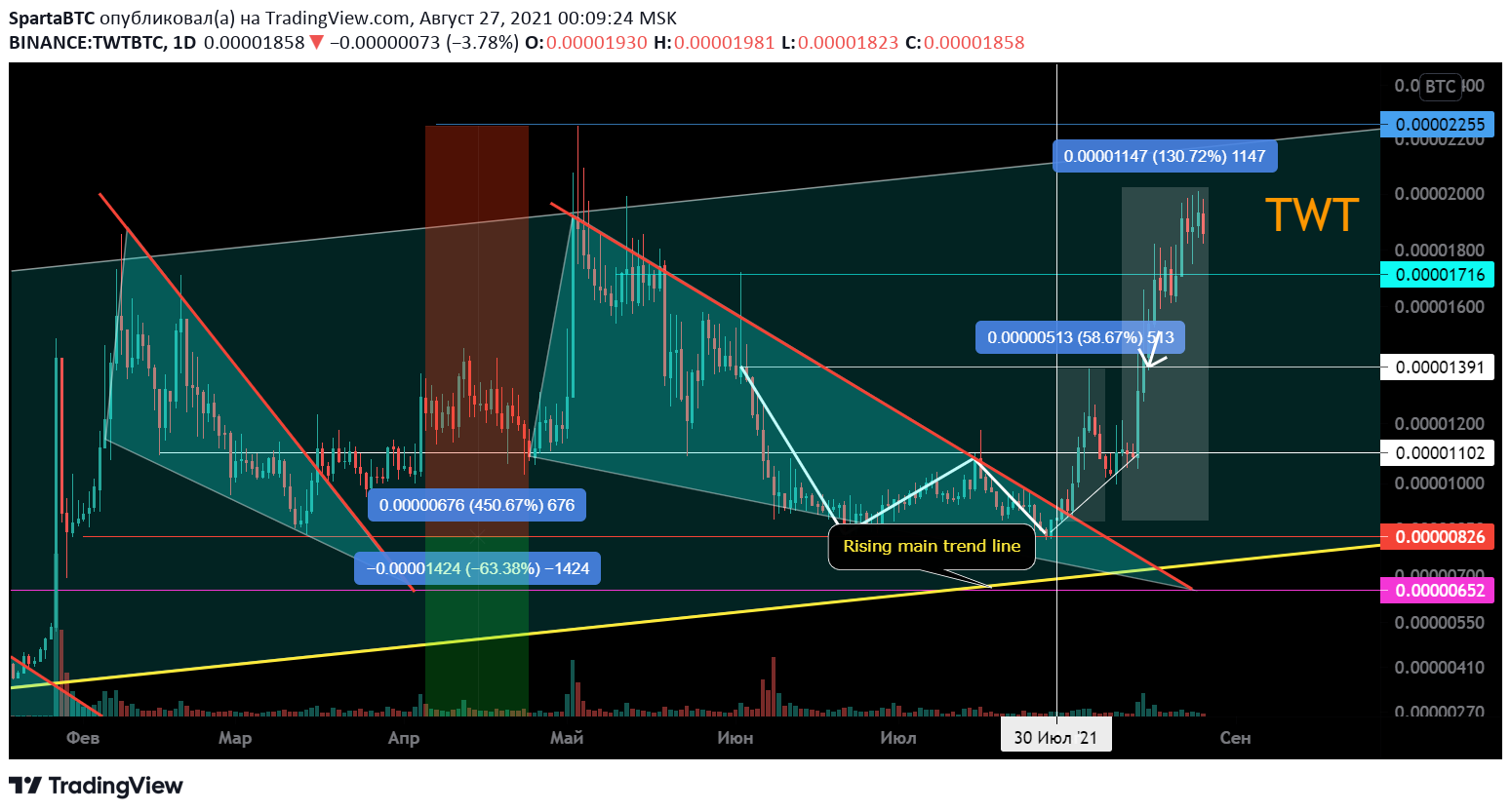  Chart Image
