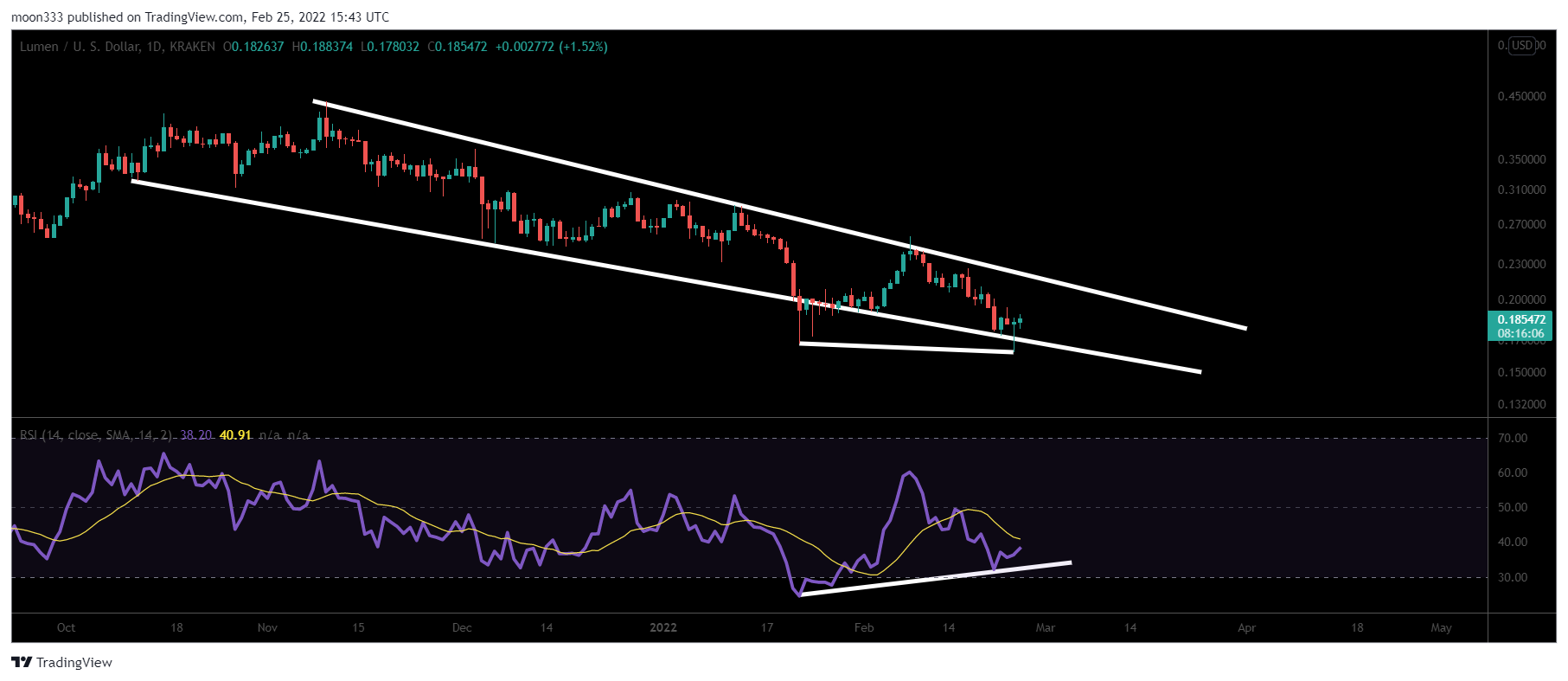 KRAKEN:XLMUSD Chart Image by moon333