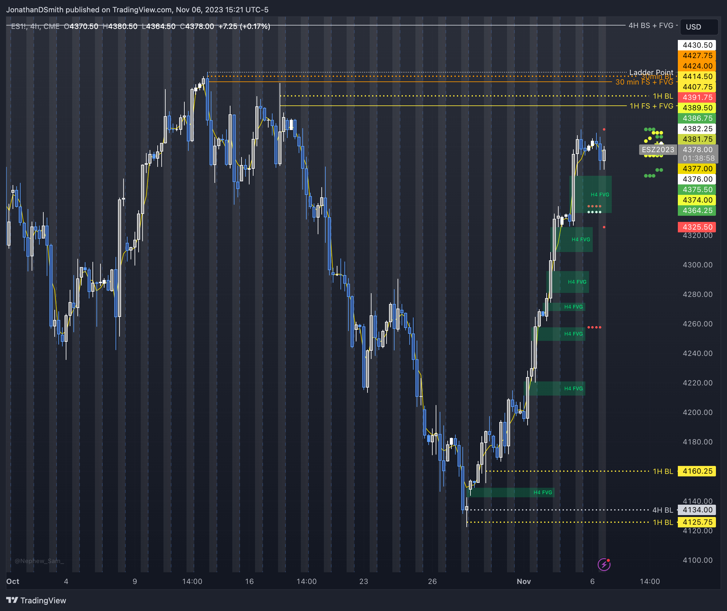 CME_MINI:ES1! Chart Image by JonathanDSmith