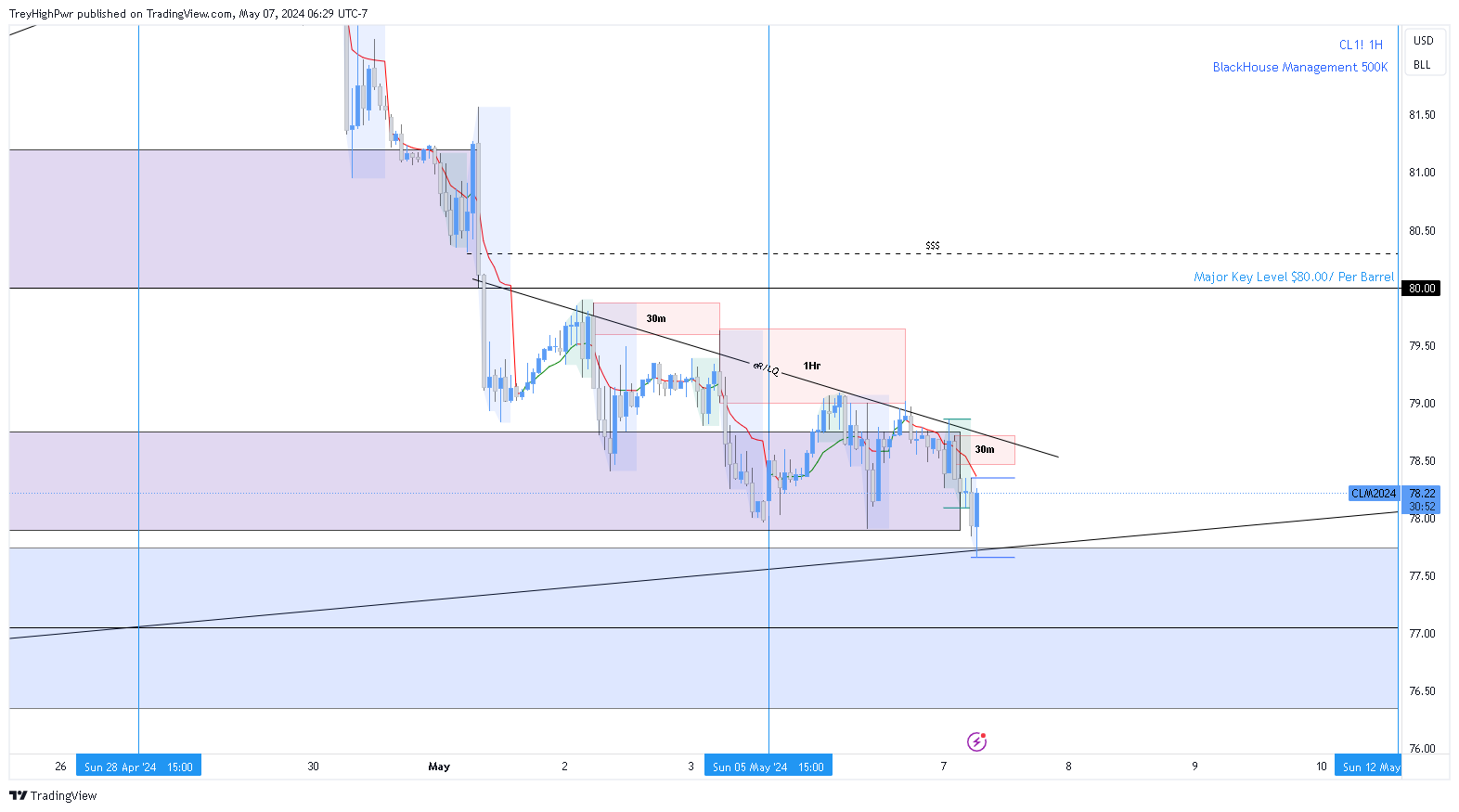 NYMEX:CL1! Chart Image by TreyHighPwr