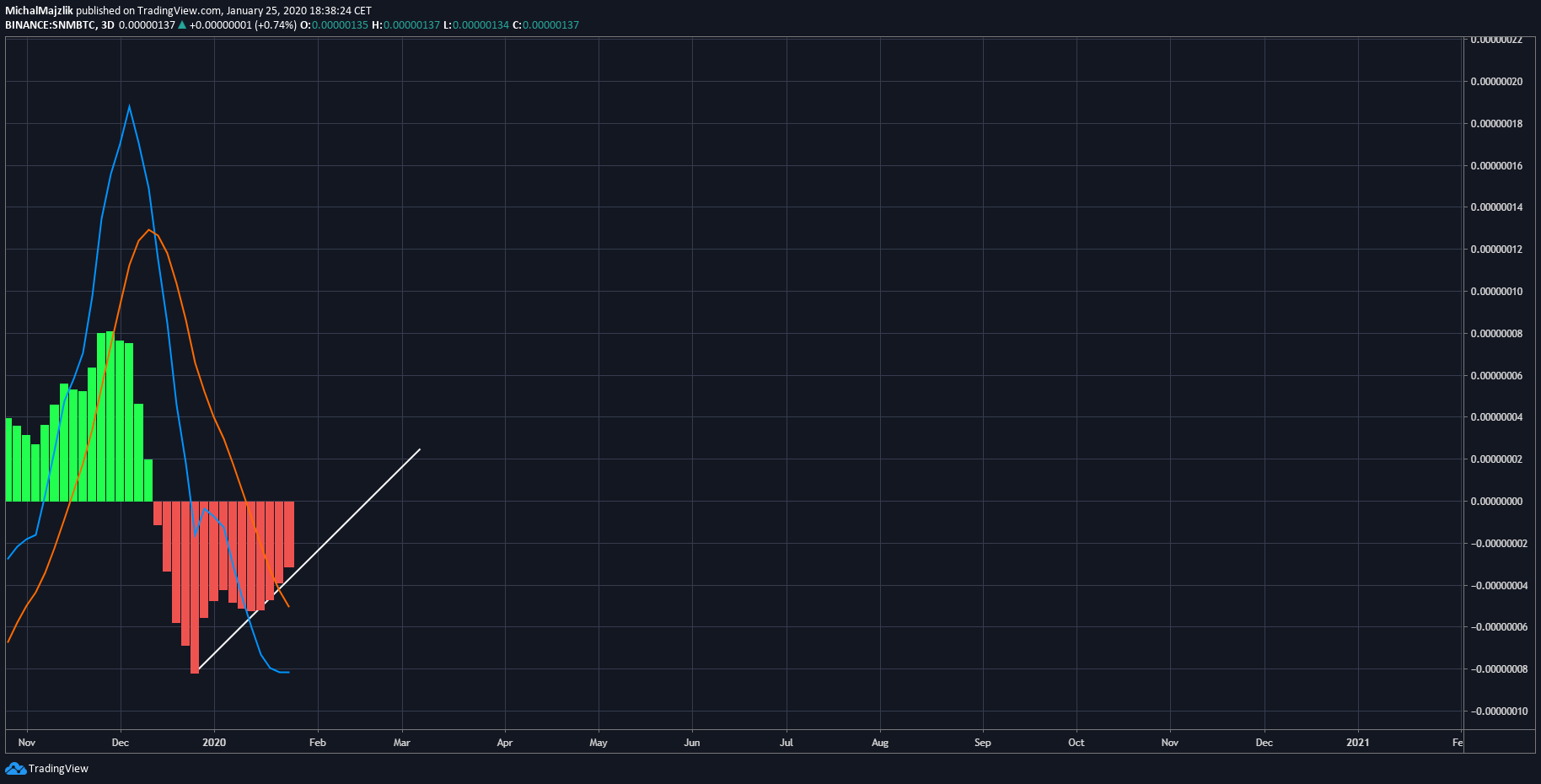  Chart Image