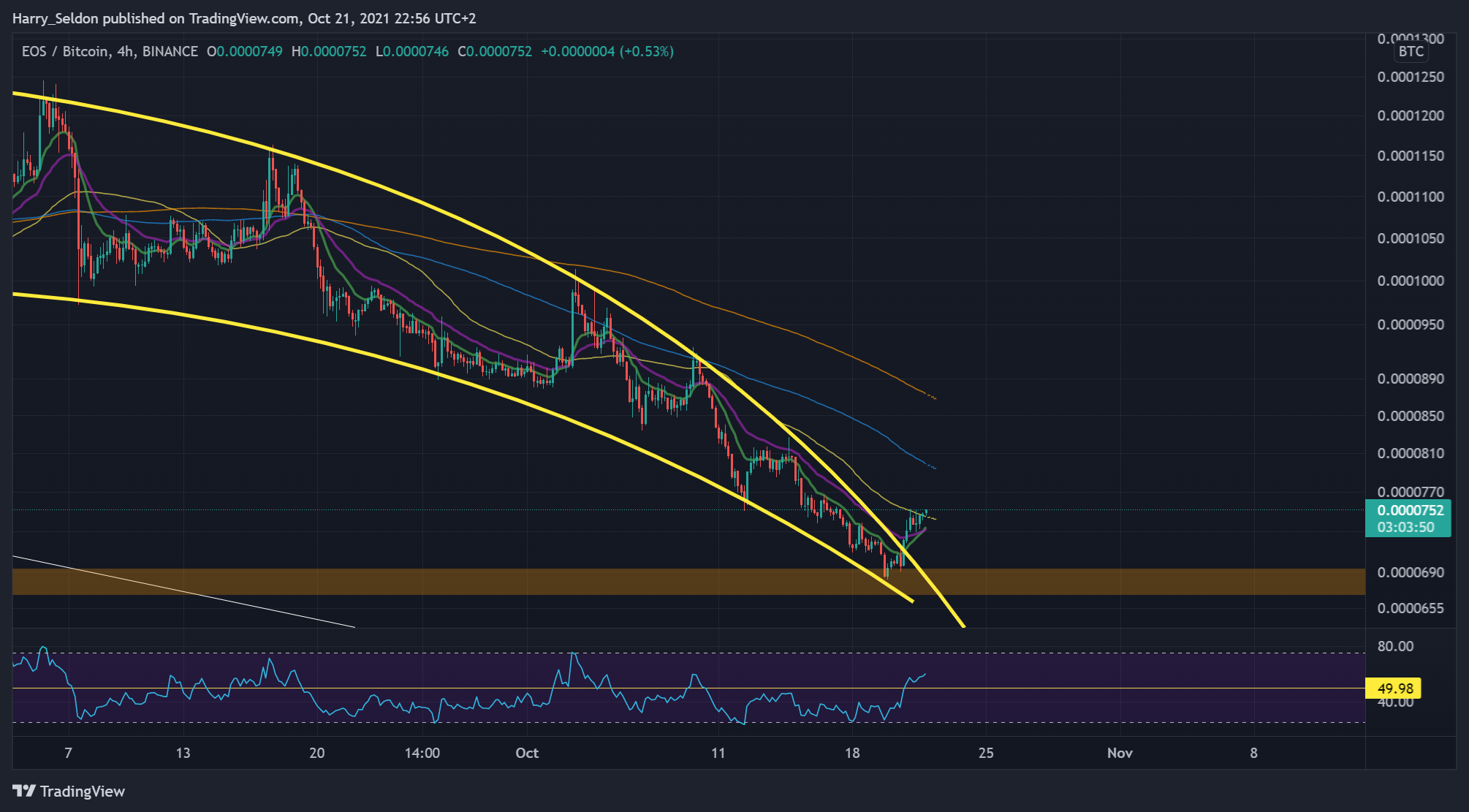 BINANCE:EOSBTC Chart Image by Harry_Seldon