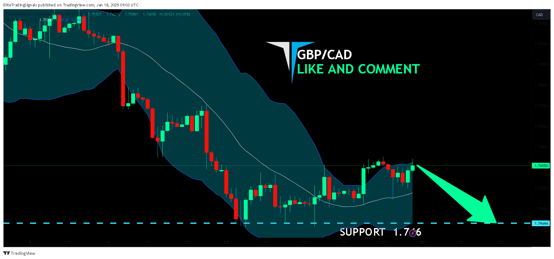 FX:GBPCAD Chart Image by EliteTradingSignals