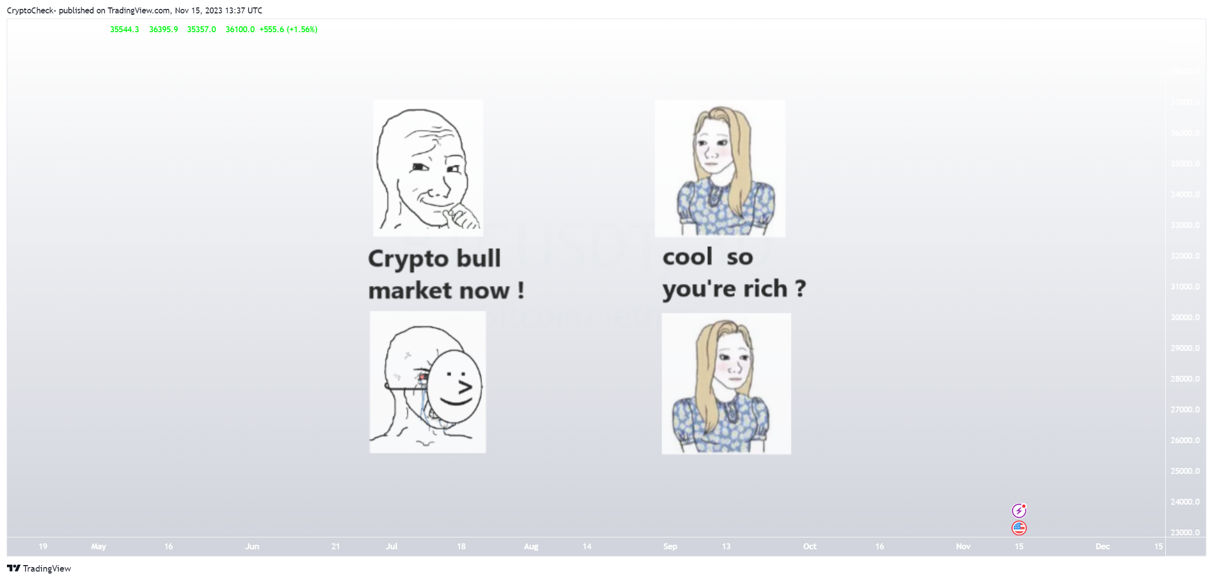 OKX:BTCUSDT Chart Image by Crypto-Check-