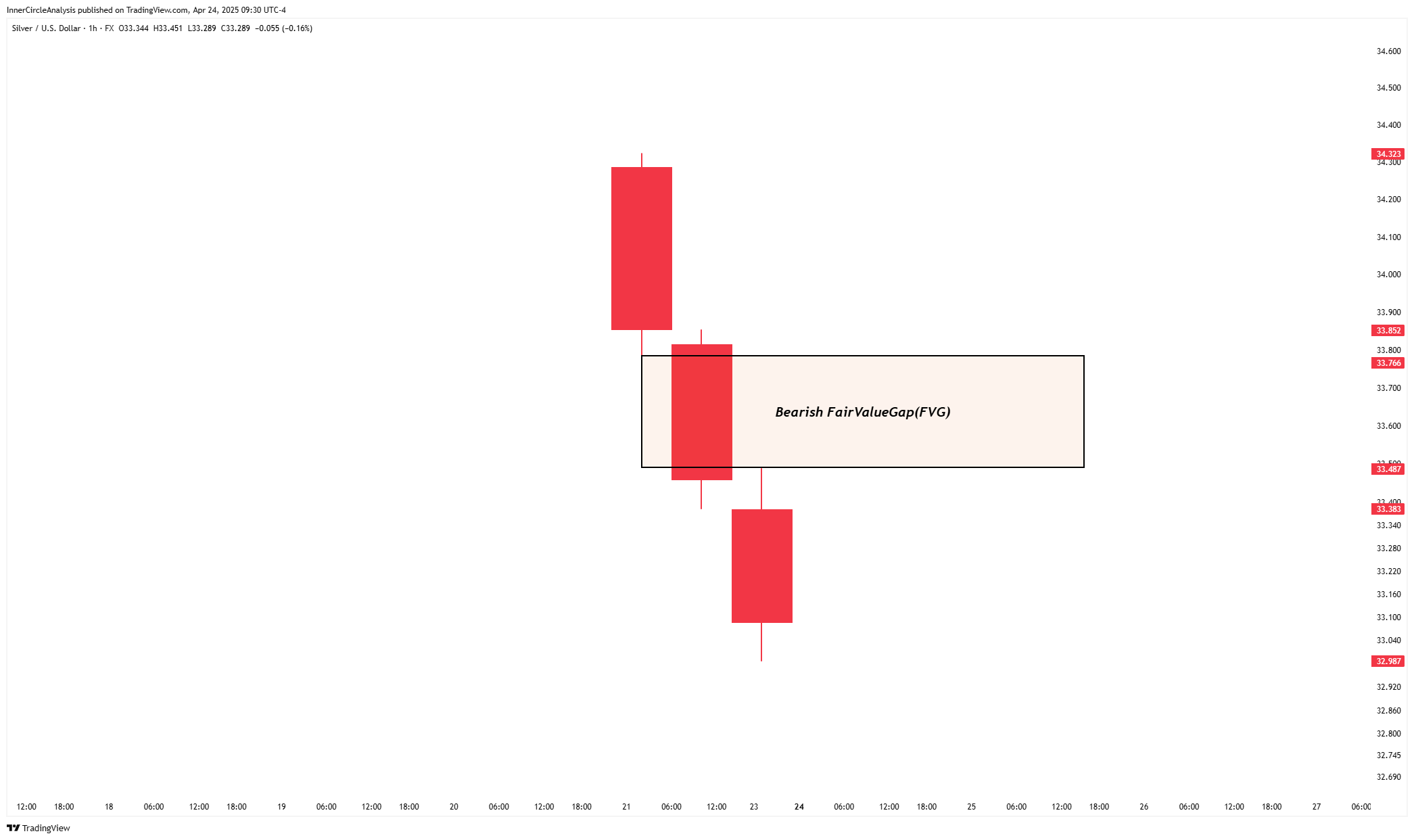 FX:XAGUSD Chart Image by rezasarabandi7