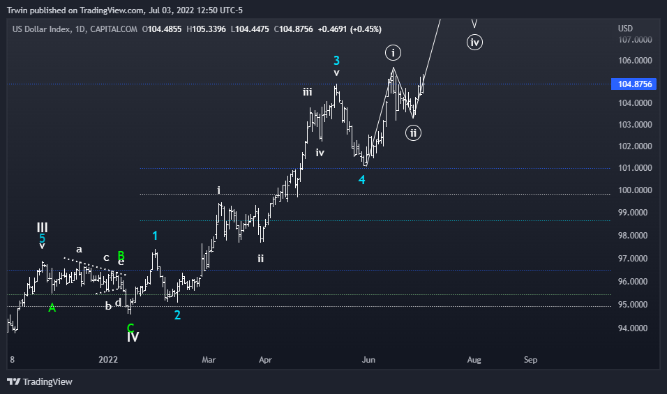 CAPITALCOM:DXY Chart Image by Trwin