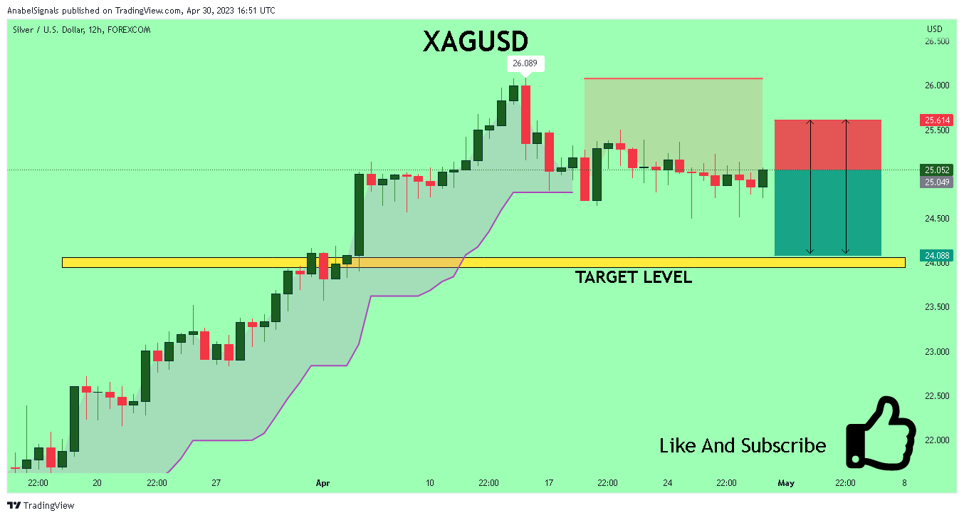 FOREXCOM:XAGUSD Chart Image by AnabelSignals