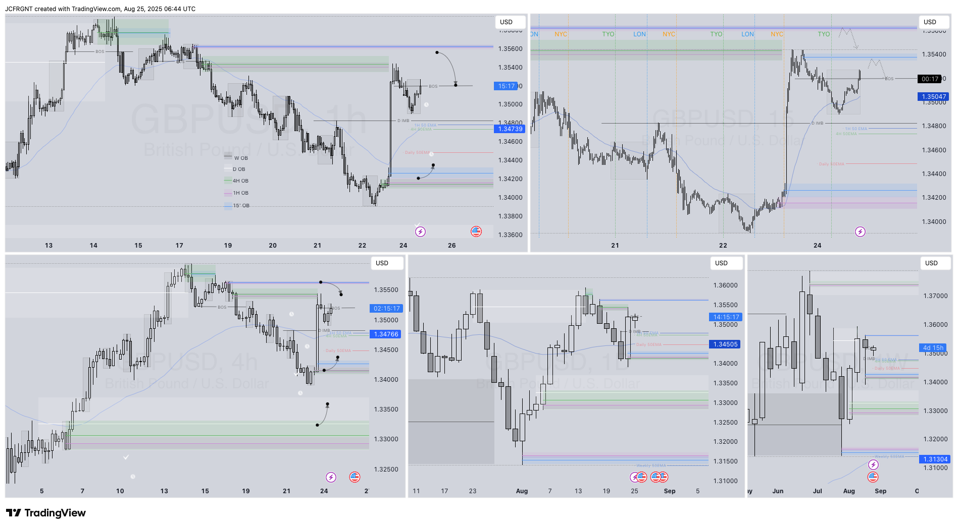 FX:GBPUSD Chart Image by JCFRGNT
