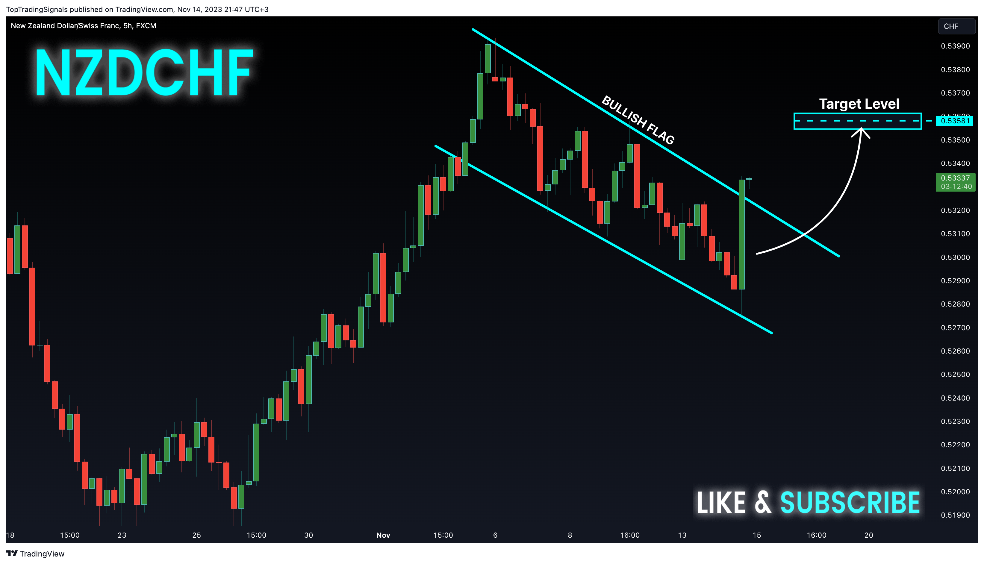 FX:NZDCHF Chart Image by TopTradingSignals