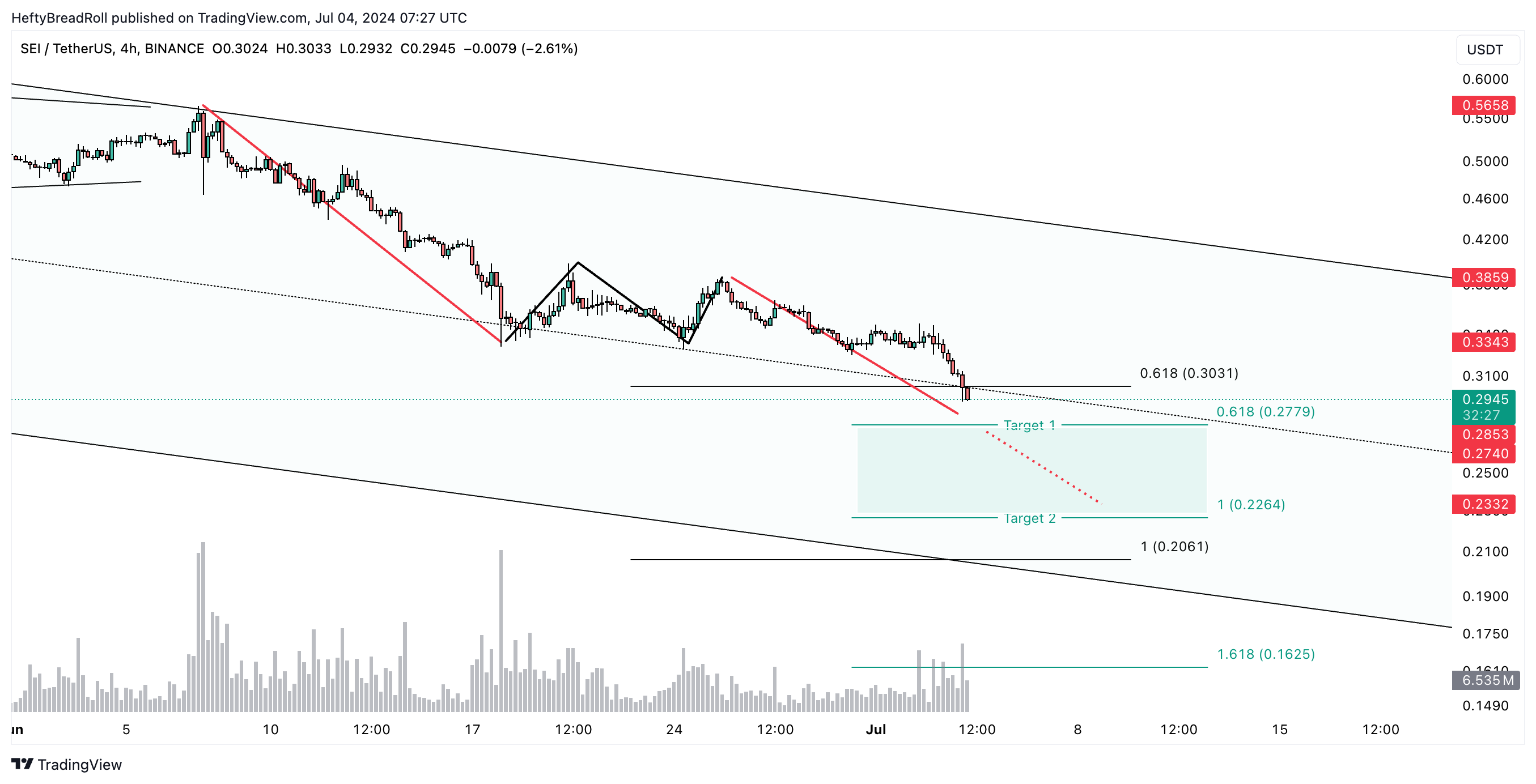 BINANCE:SEIUSDT Chart Image by HeftyBreadRoll