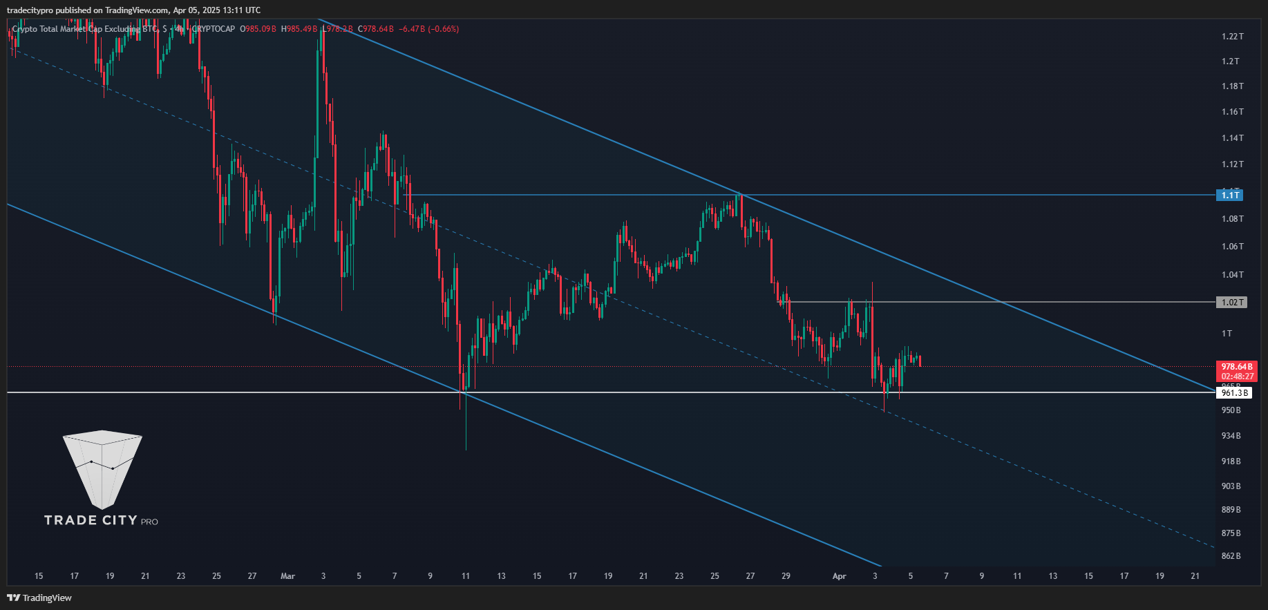 CRYPTOCAP:TOTAL2 Chart Image by tradecitypro
