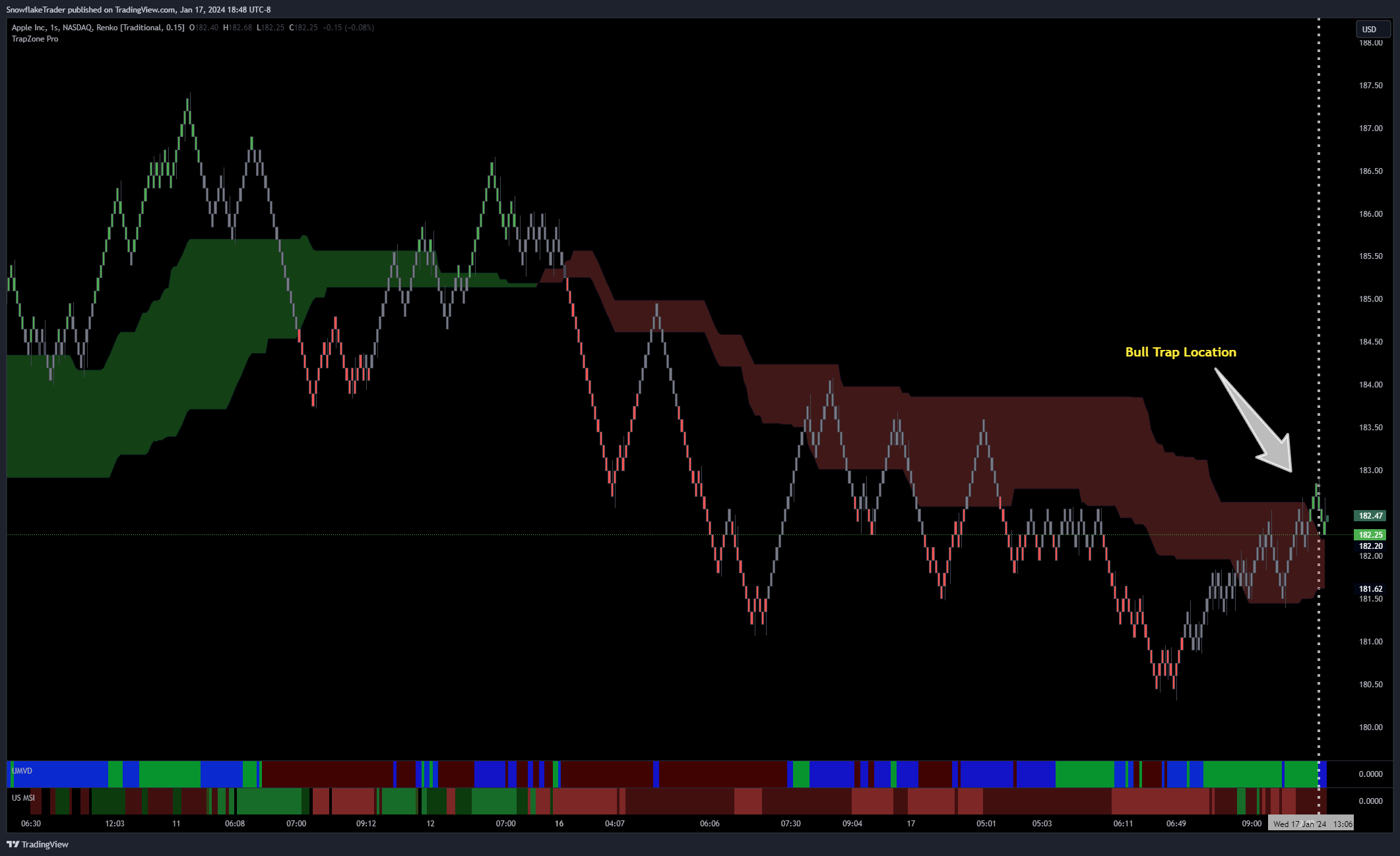 NASDAQ:AAPL Chart Image by SnowflakeTrader