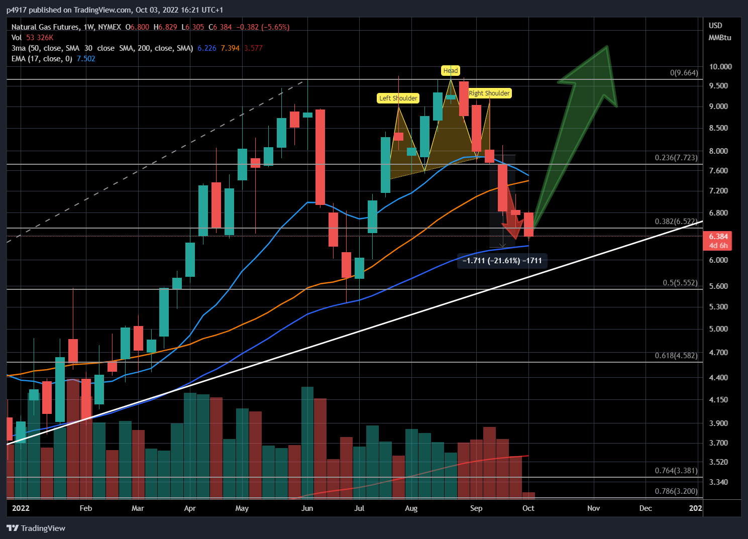 NYMEX:NG1! Chart Image by p4917