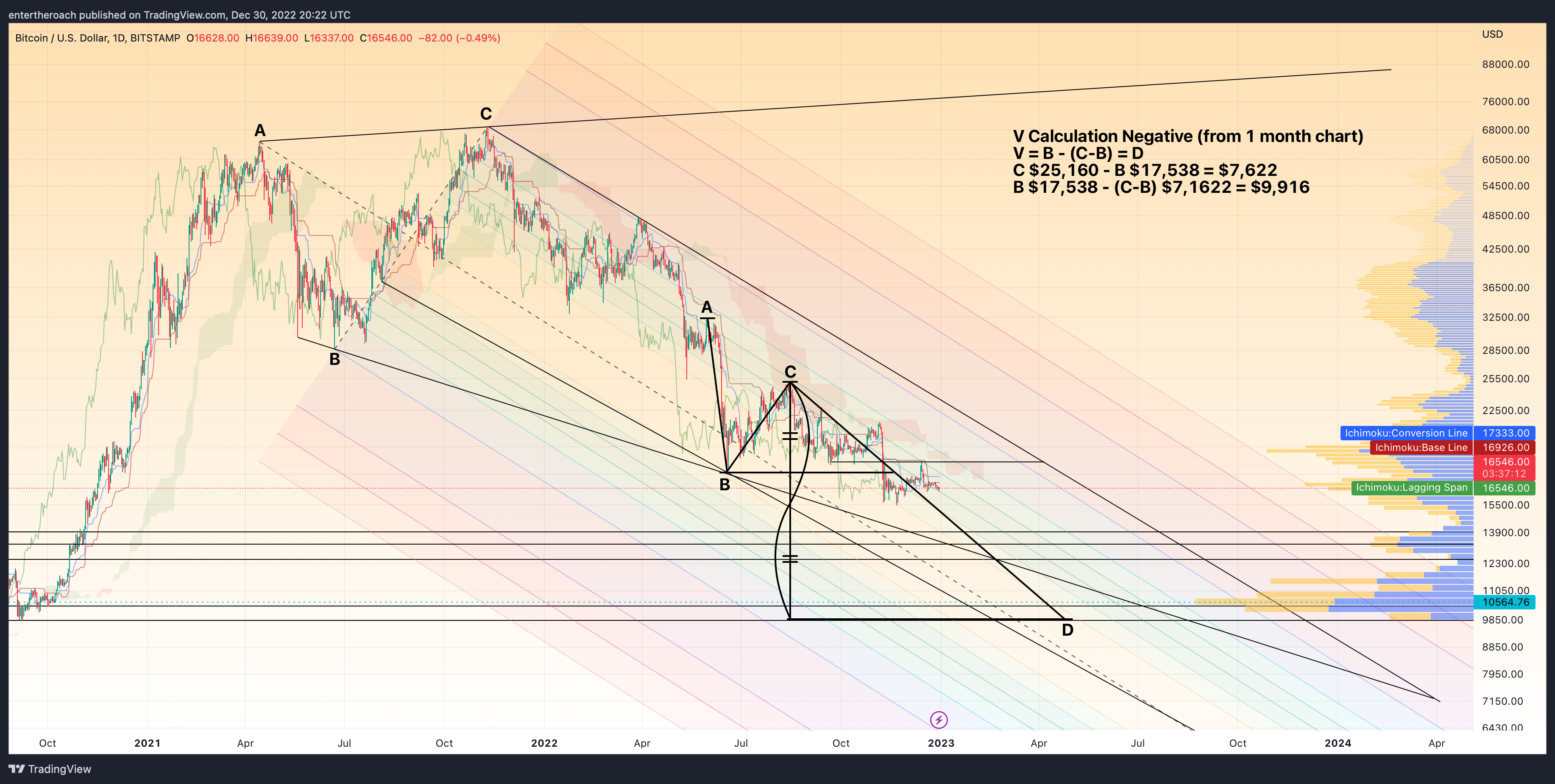 BITSTAMP:BTCUSD Chart Image by TradingThroughTheLens