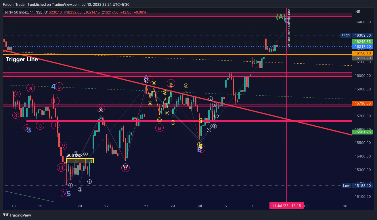 NSE:NIFTY Chart Image by Falcon_Trader_1