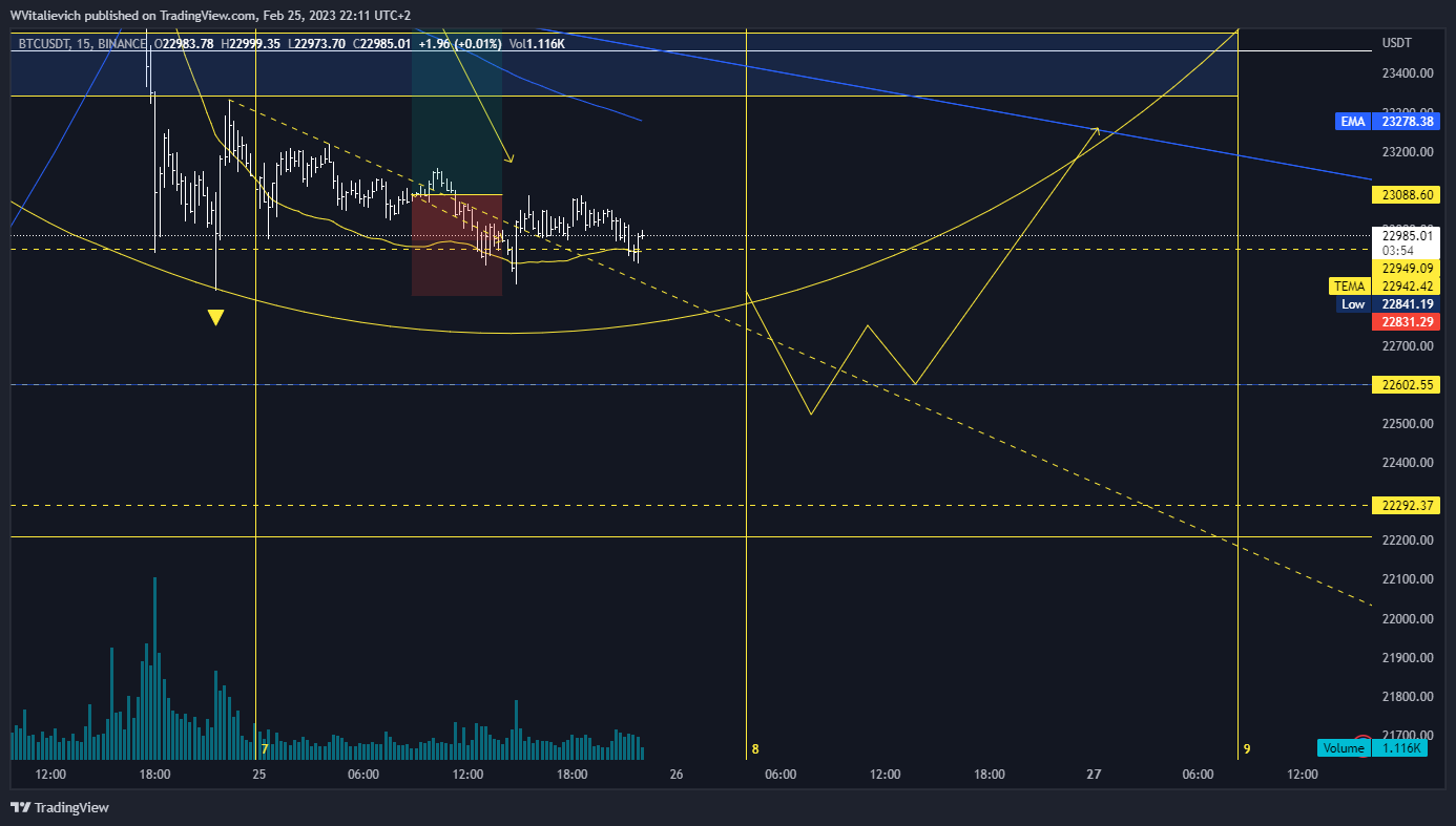 BINANCE:BTCUSDT Chart Image by WVitalievich