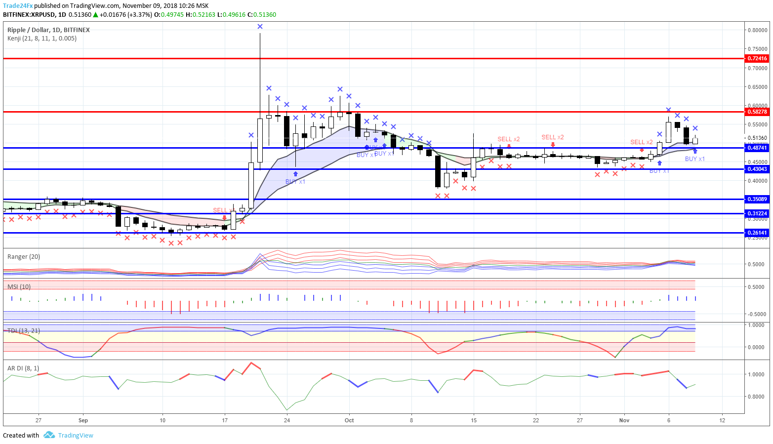  Chart Image