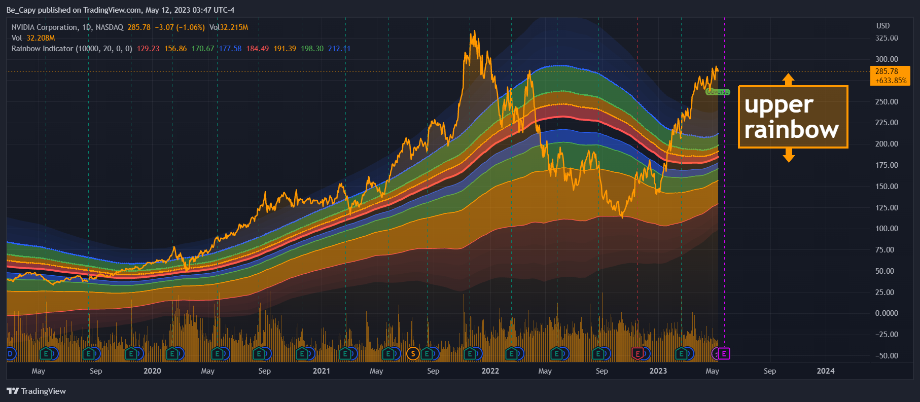 NASDAQ:NVDA Chart Image by Be_Capy