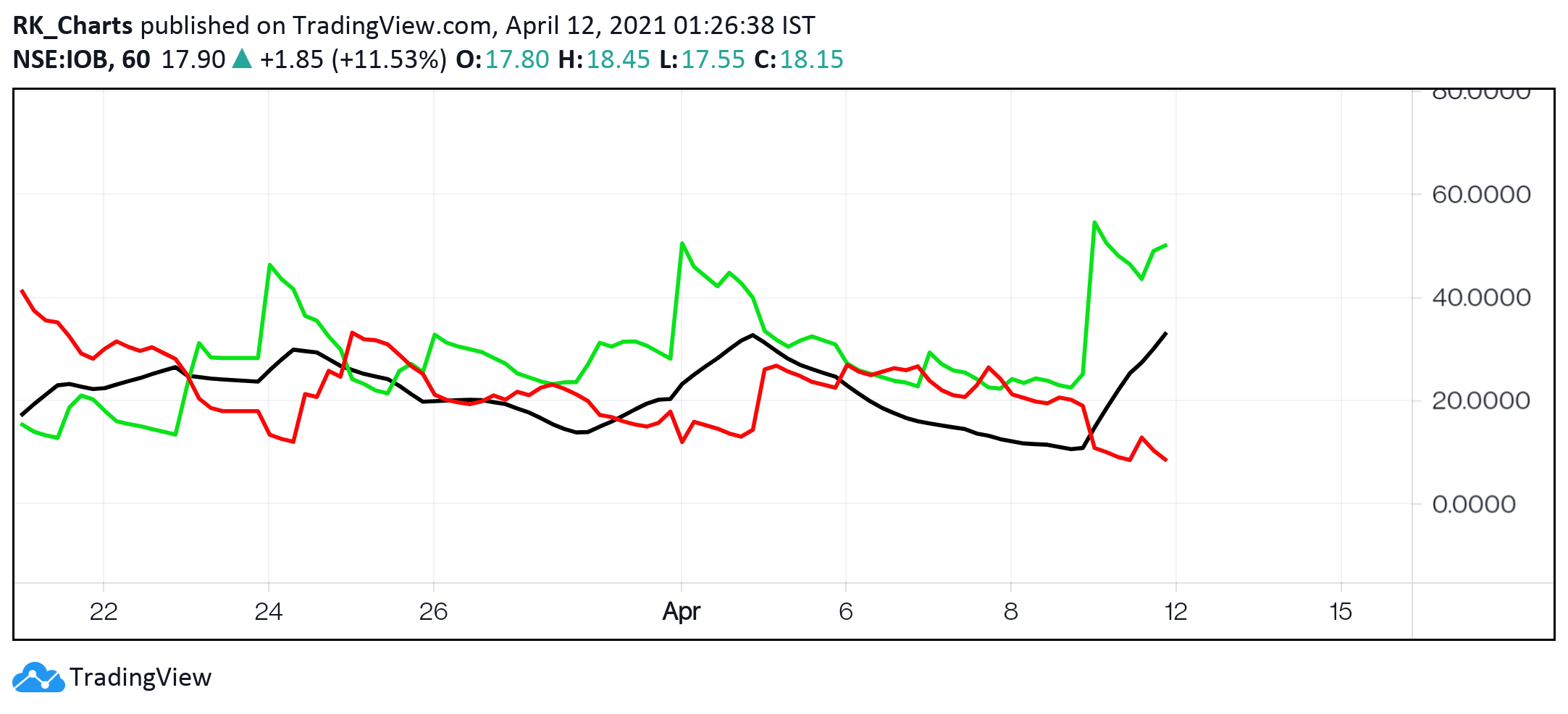  Chart Image