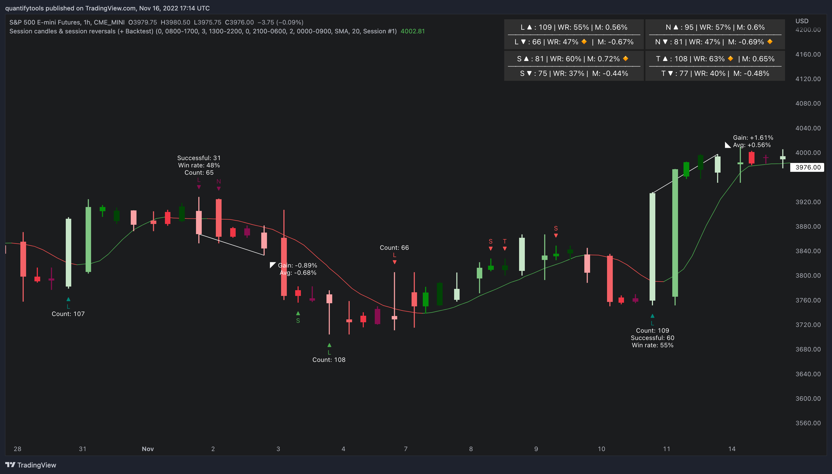 CME_MINI:ES1! Chart Image by quantifytools