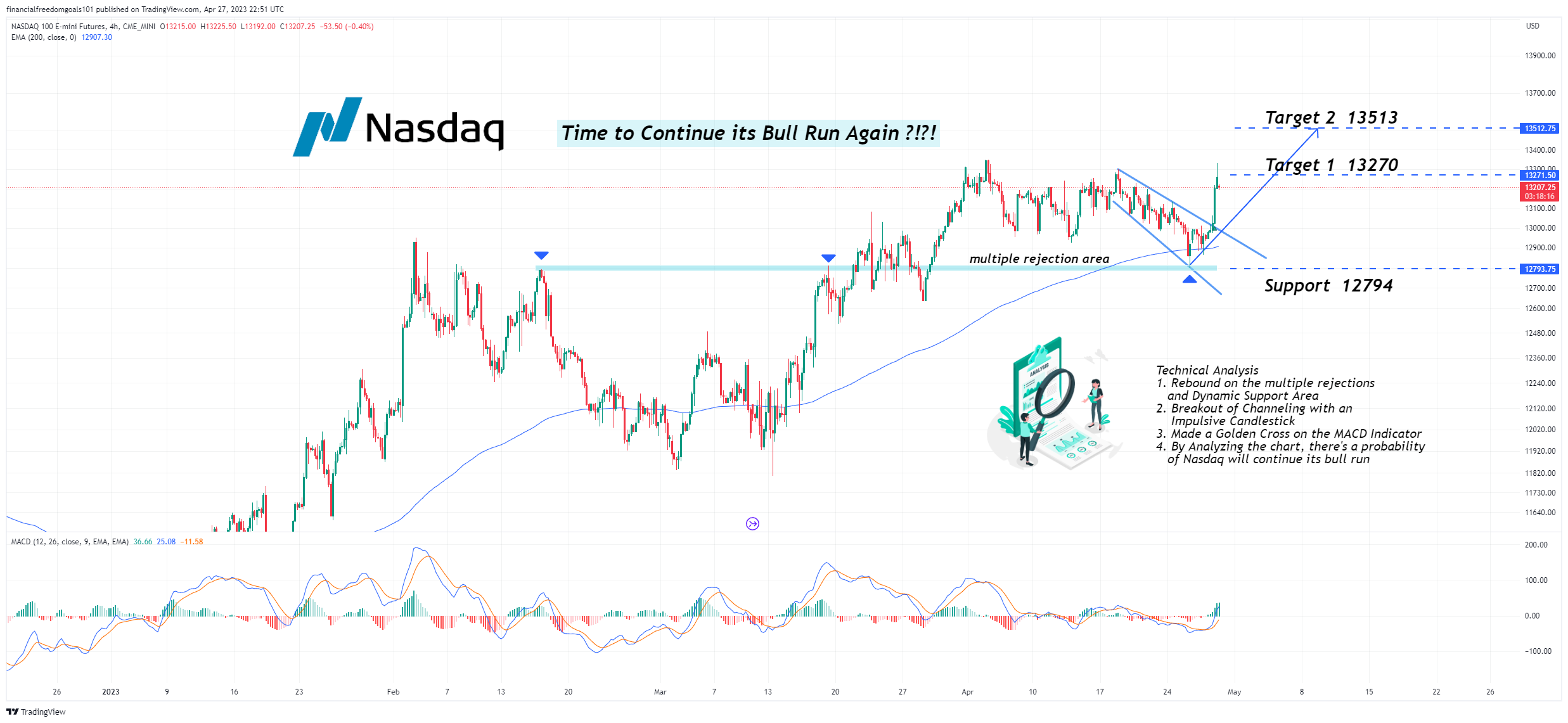 CME_MINI:NQ1! Chart Image by financialfreedomgoals101
