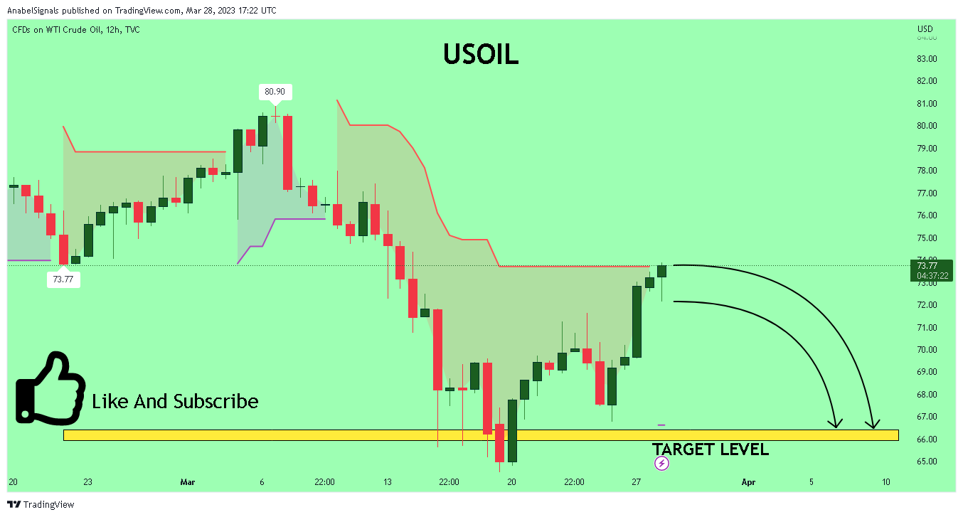 TVC:USOIL Chart Image by AnabelSignals