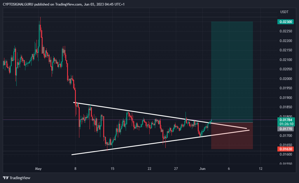 BINANCE:PEOPLEUSDT Chart Image by Professional-analyst