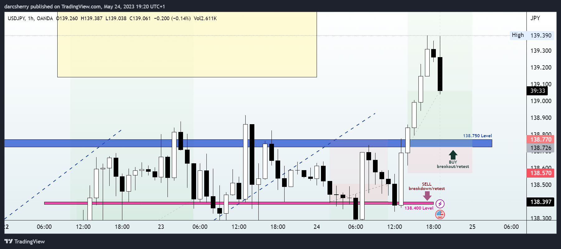 OANDA:USDJPY Chart Image by darcsherry
