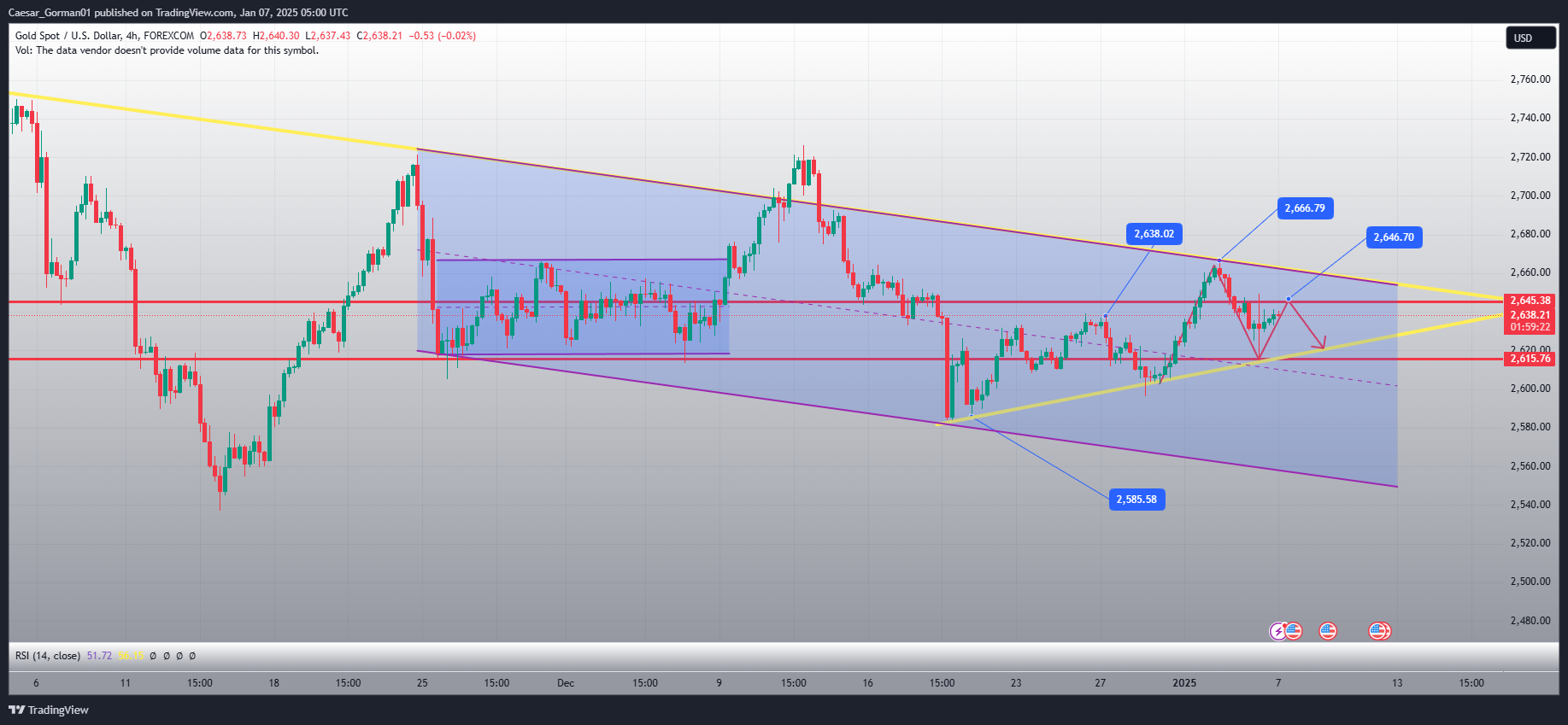 FOREXCOM:XAUUSD Chart Image by Caesar_Gorman01