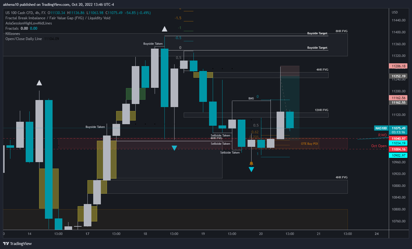 FX:NAS100 Chart Image by akhena10fx