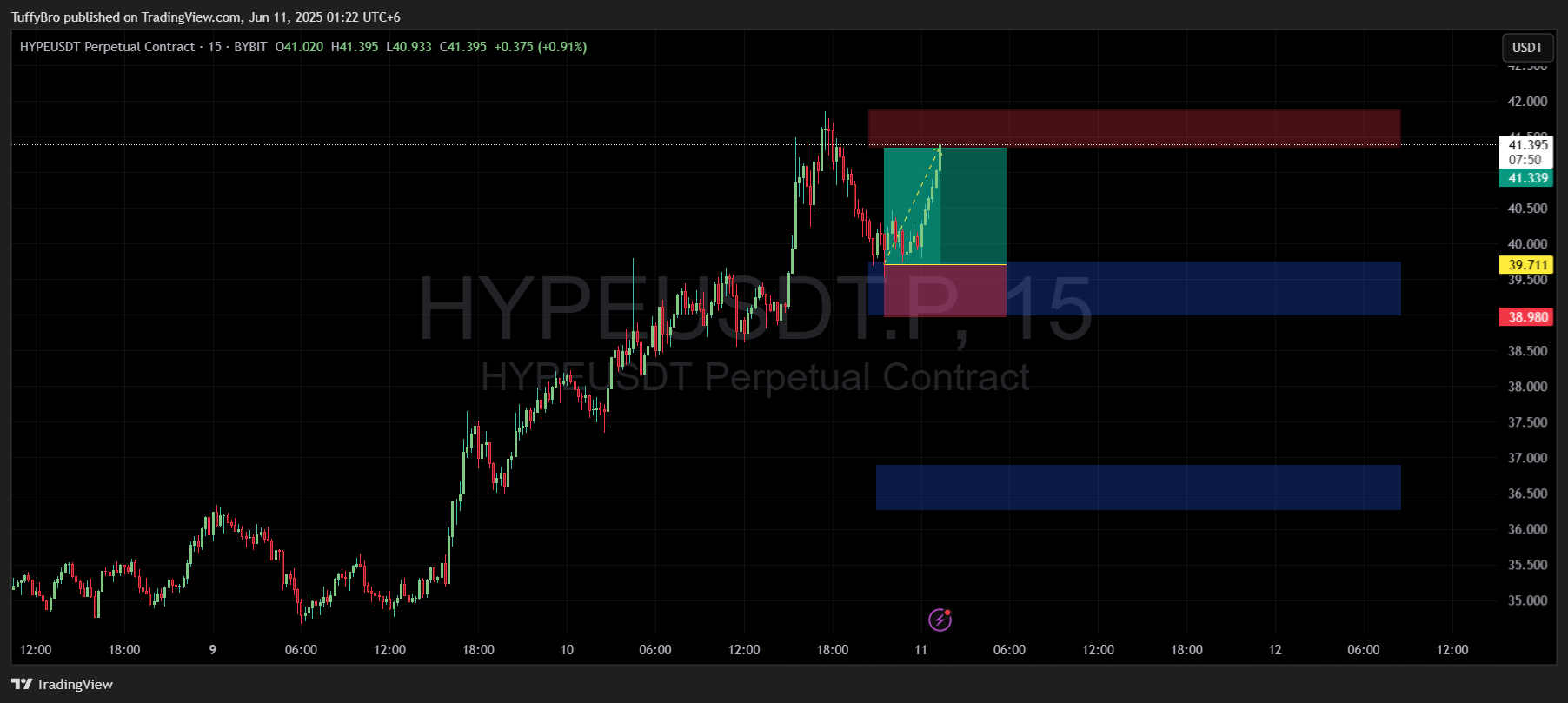 BYBIT:HYPEUSDT.P Chart Image by TuffyBro