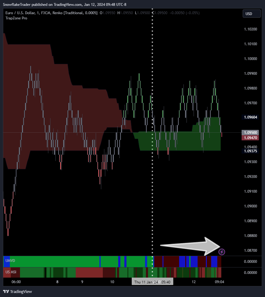 FX:EURUSD Chart Image by SnowflakeTrader