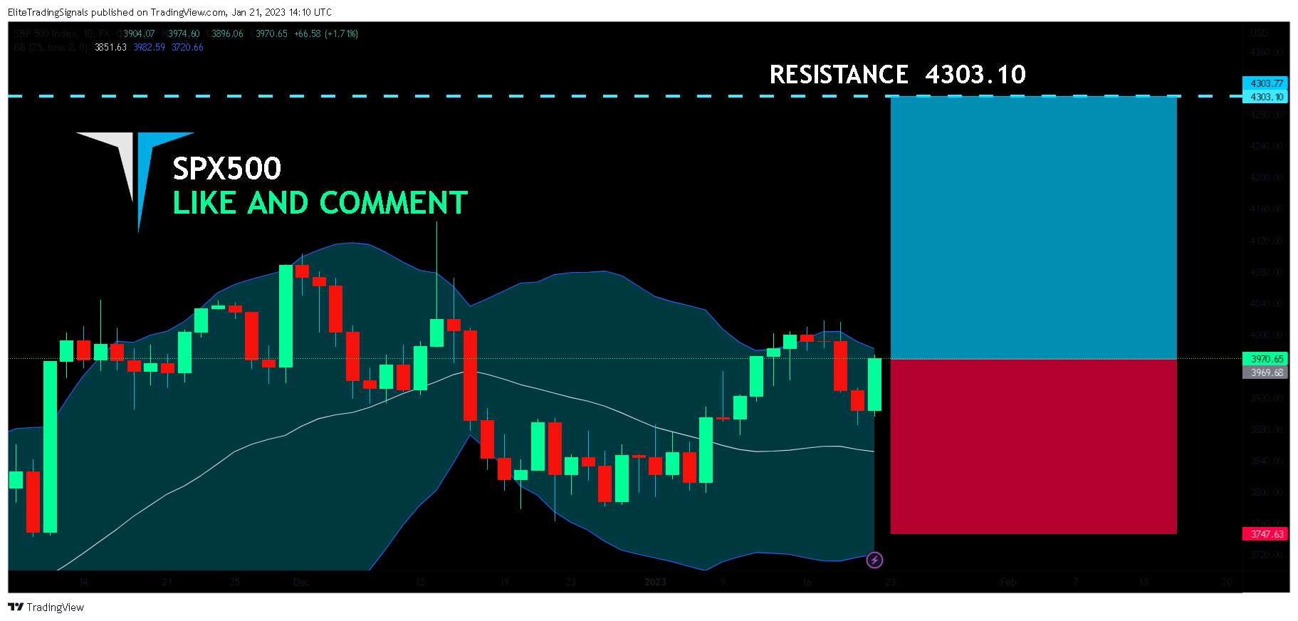 FX:SPX500 Chart Image by EliteTradingSignals