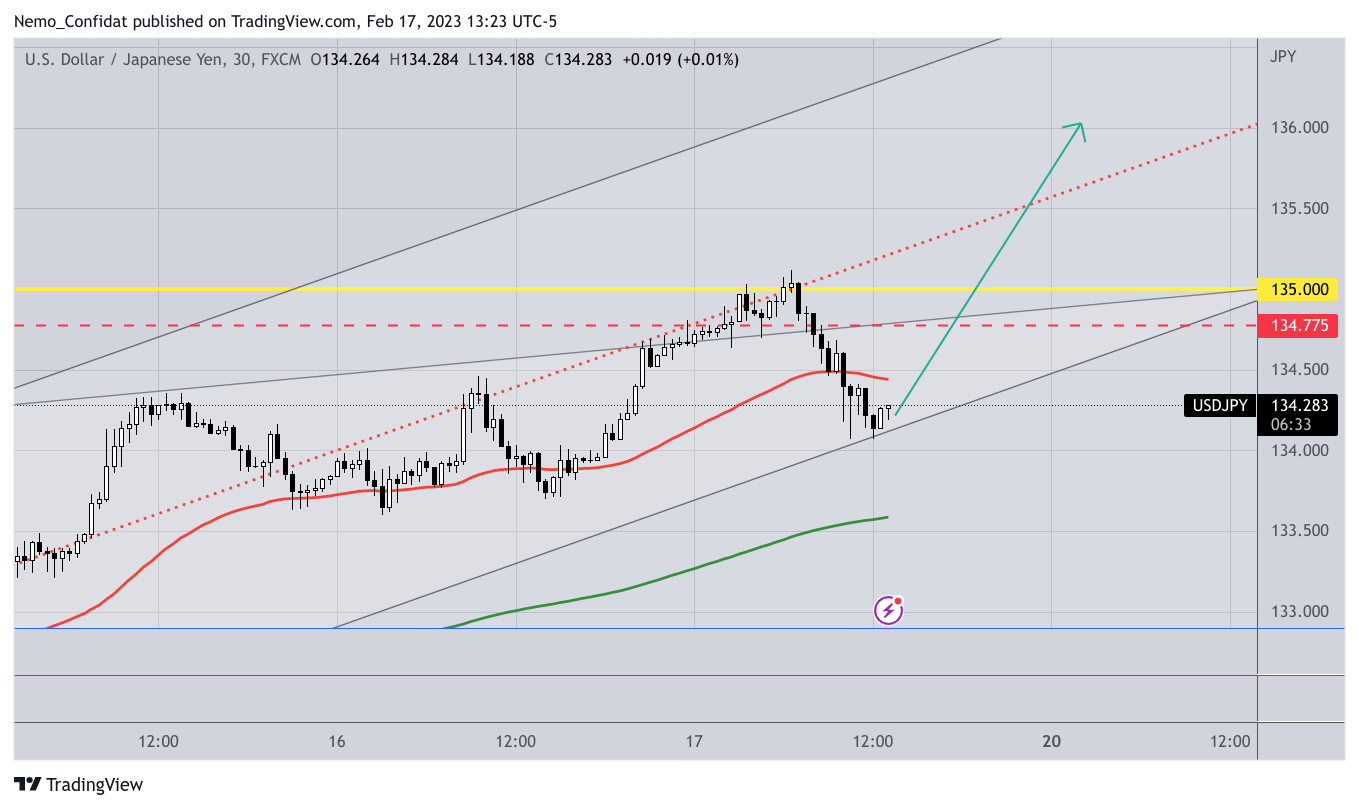 FX:USDJPY Chart Image by Nemo_Confidat